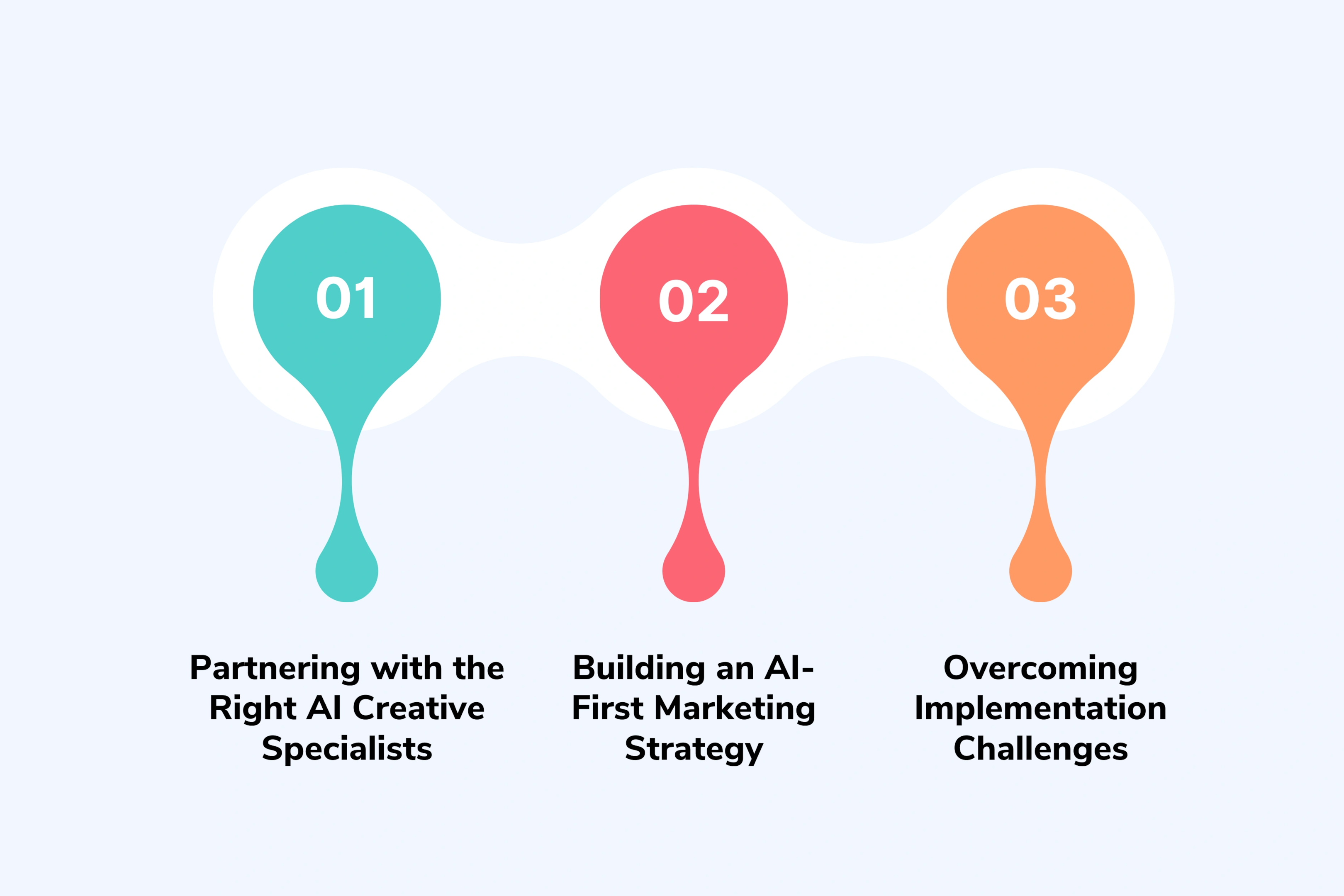 Implementing AI in Your BFSI Marketing Strategy