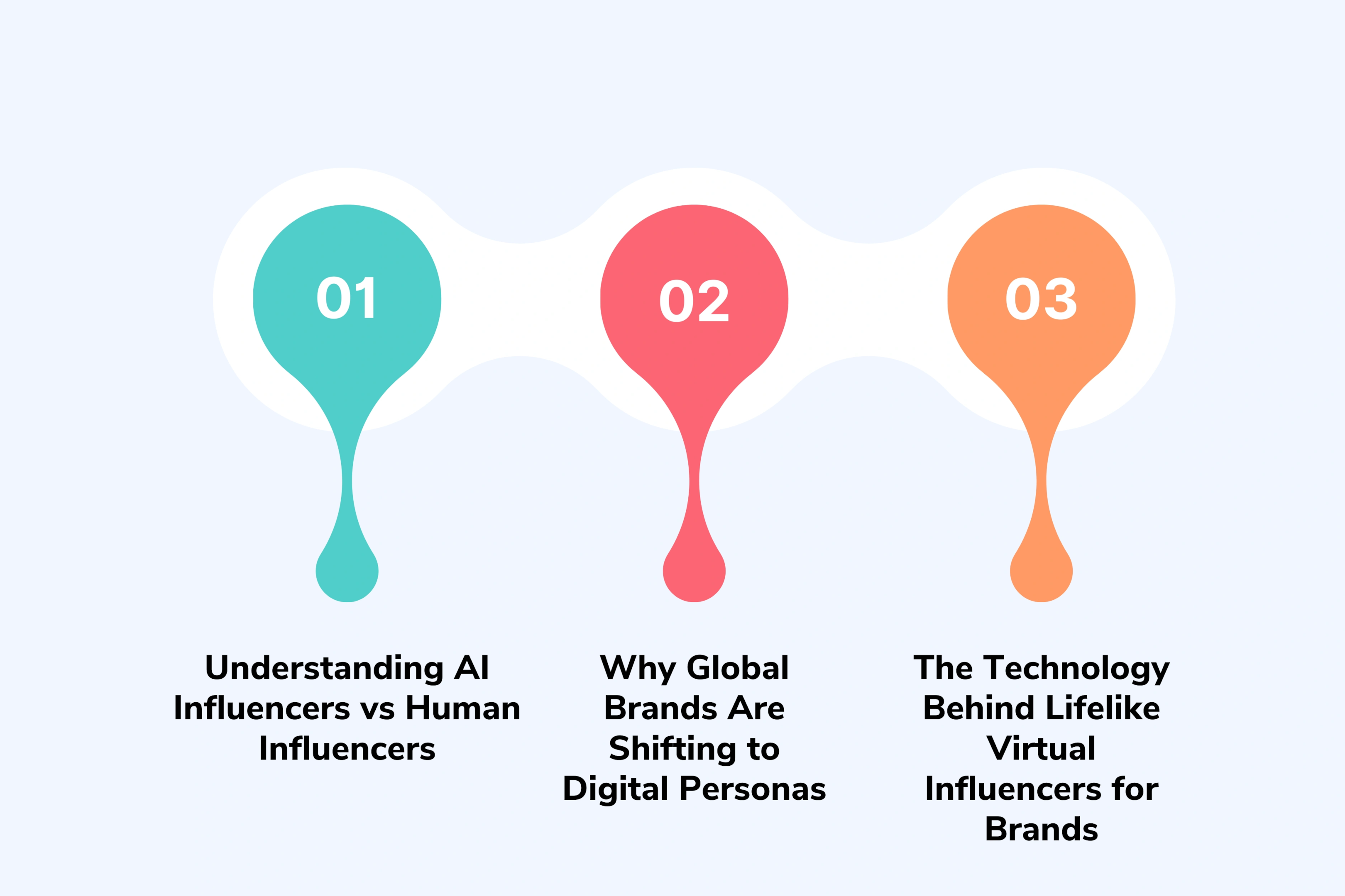 What Makes Virtual Influencers Different from Traditional Marketing