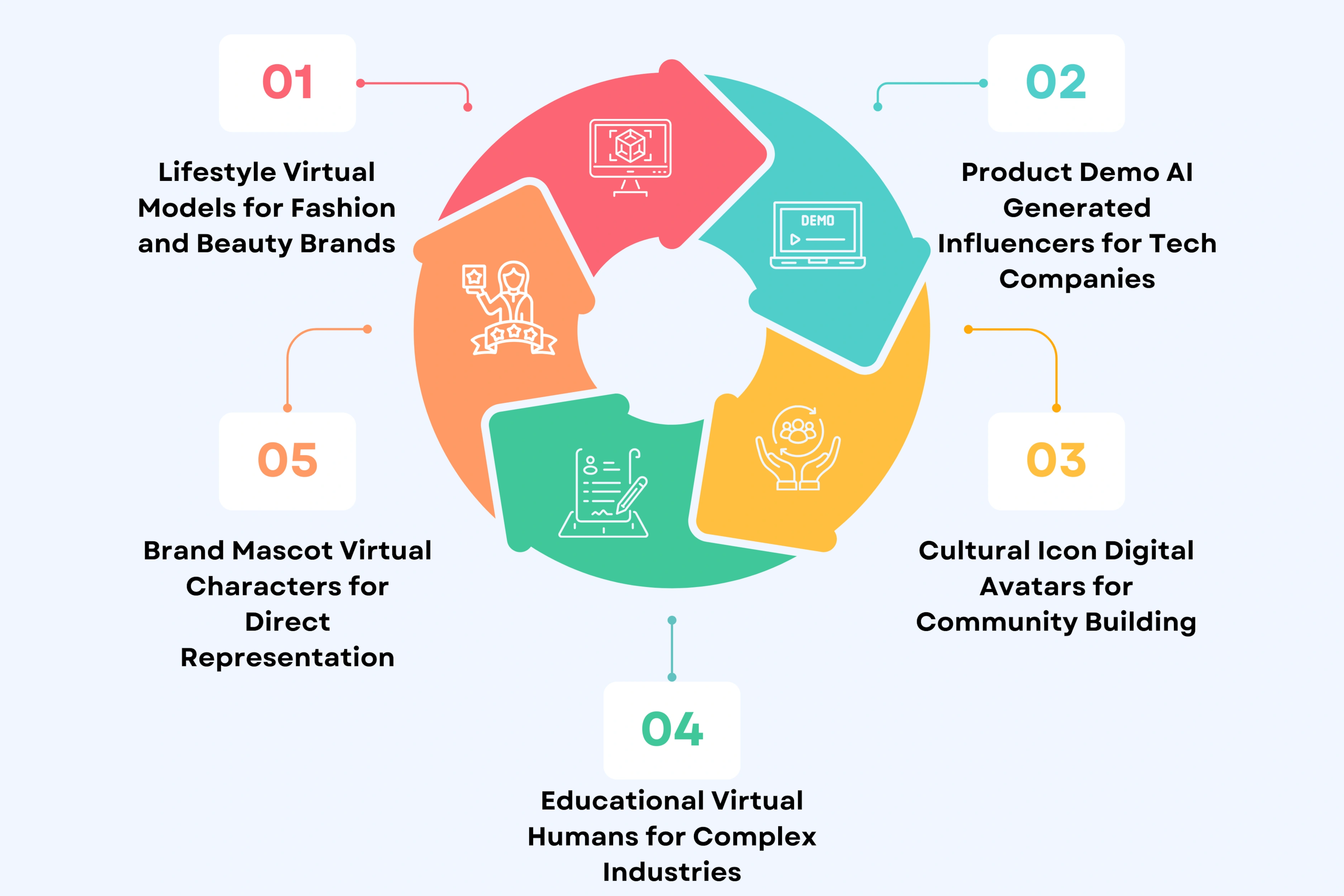 5 Types of Virtual Personalities That Drive Results