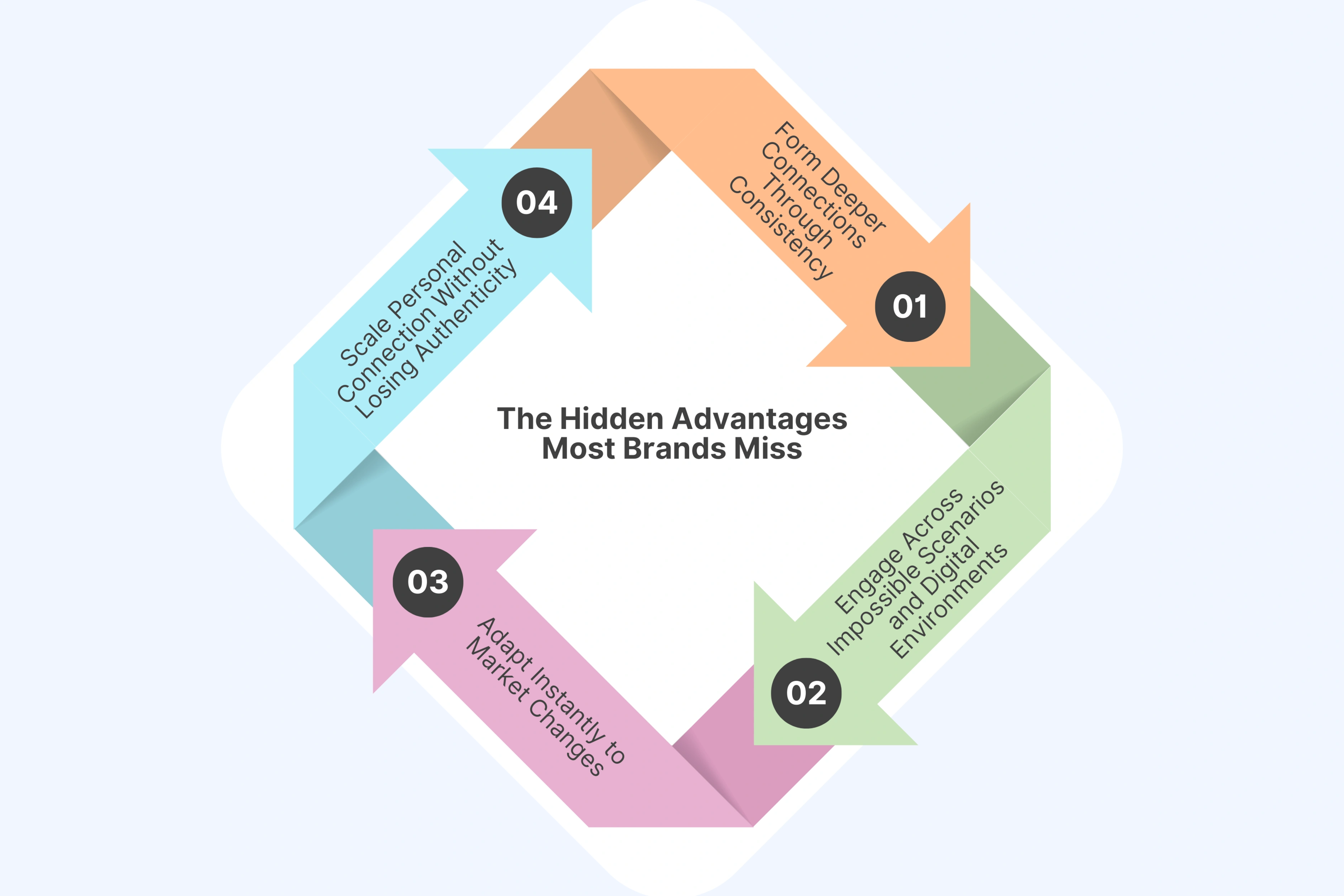 The Hidden Advantages Most Brands Miss