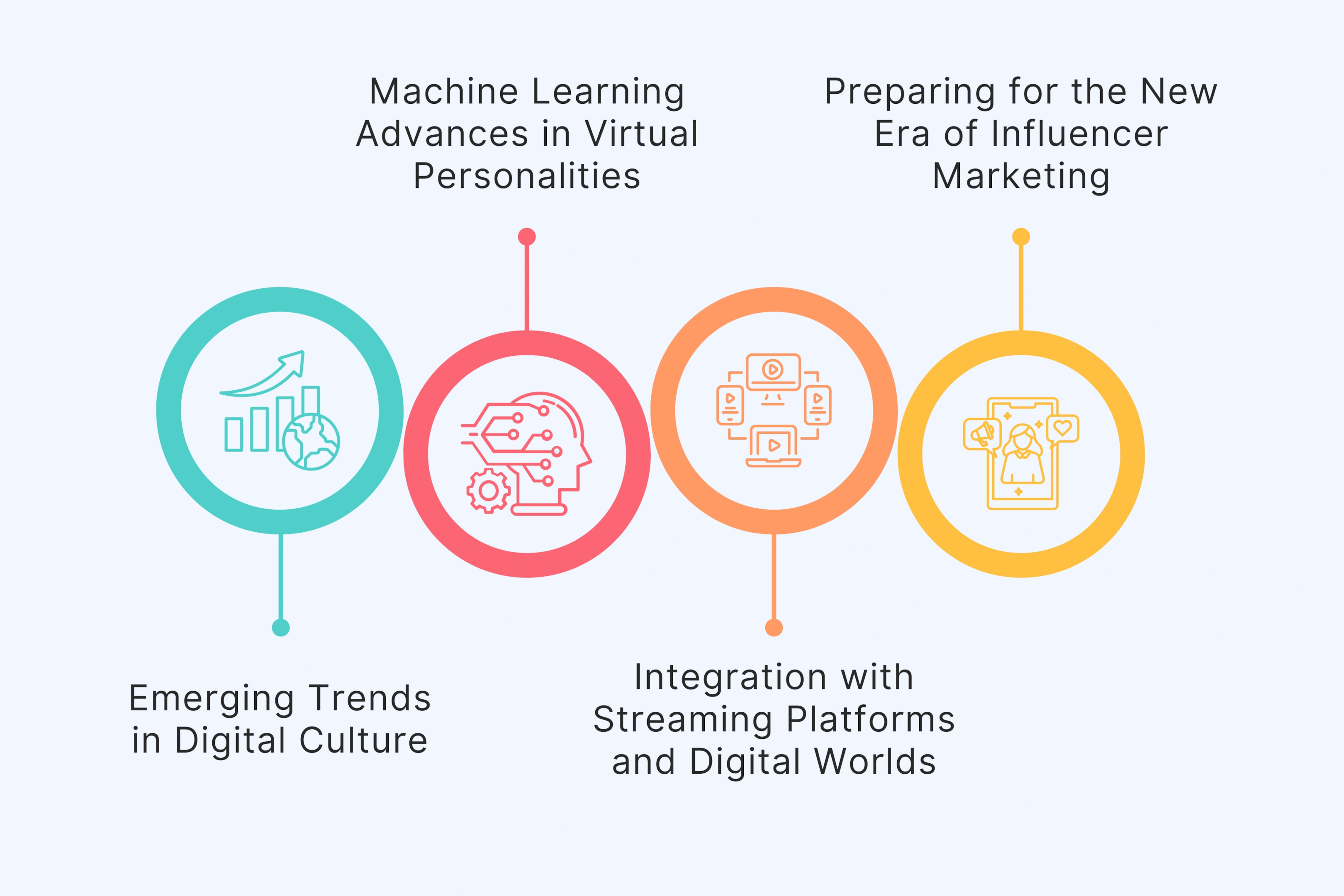Future-Proofing Your Brand with AI Influencer Strategy