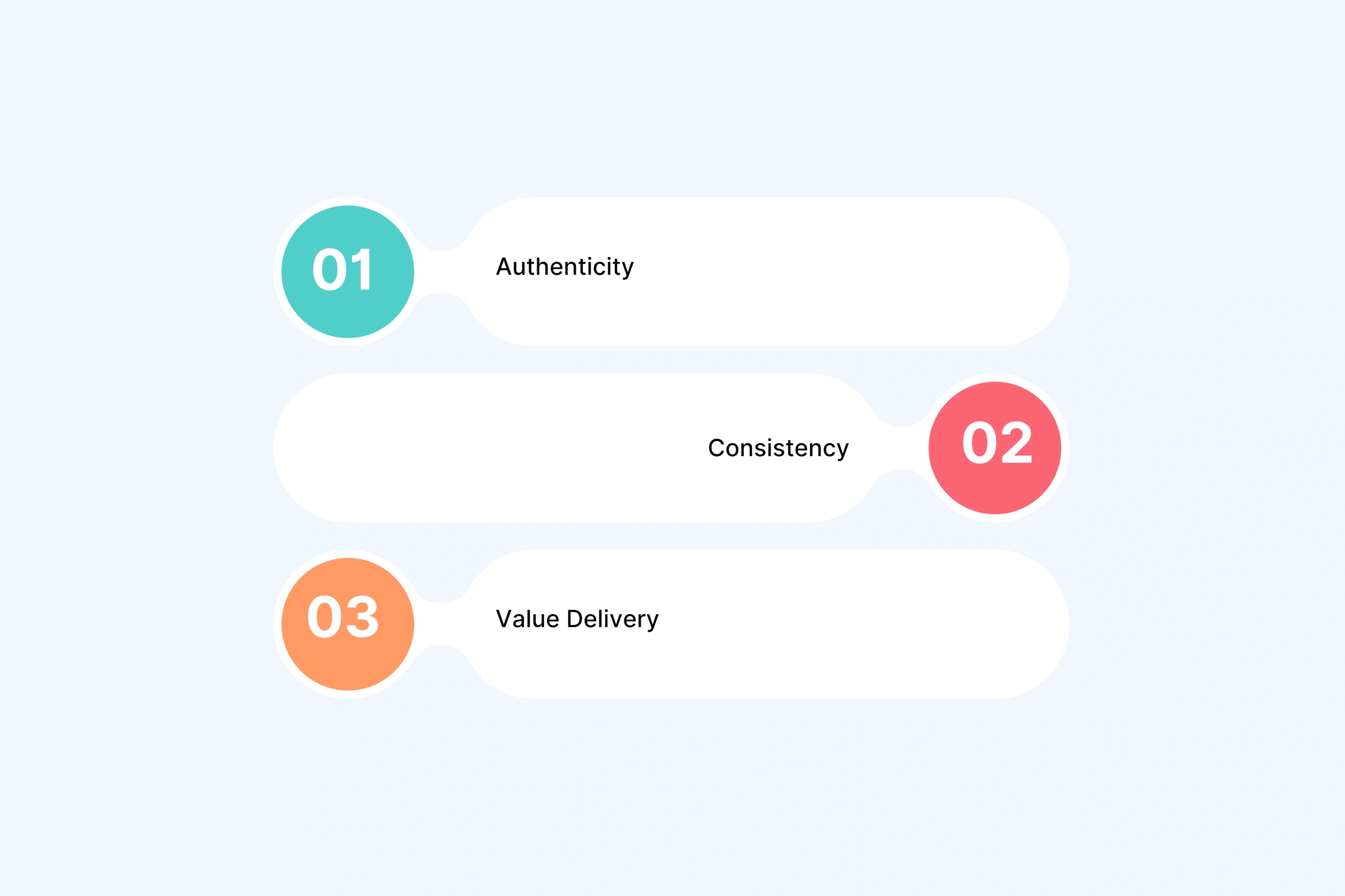 The Trust Equation for AI Generated Content