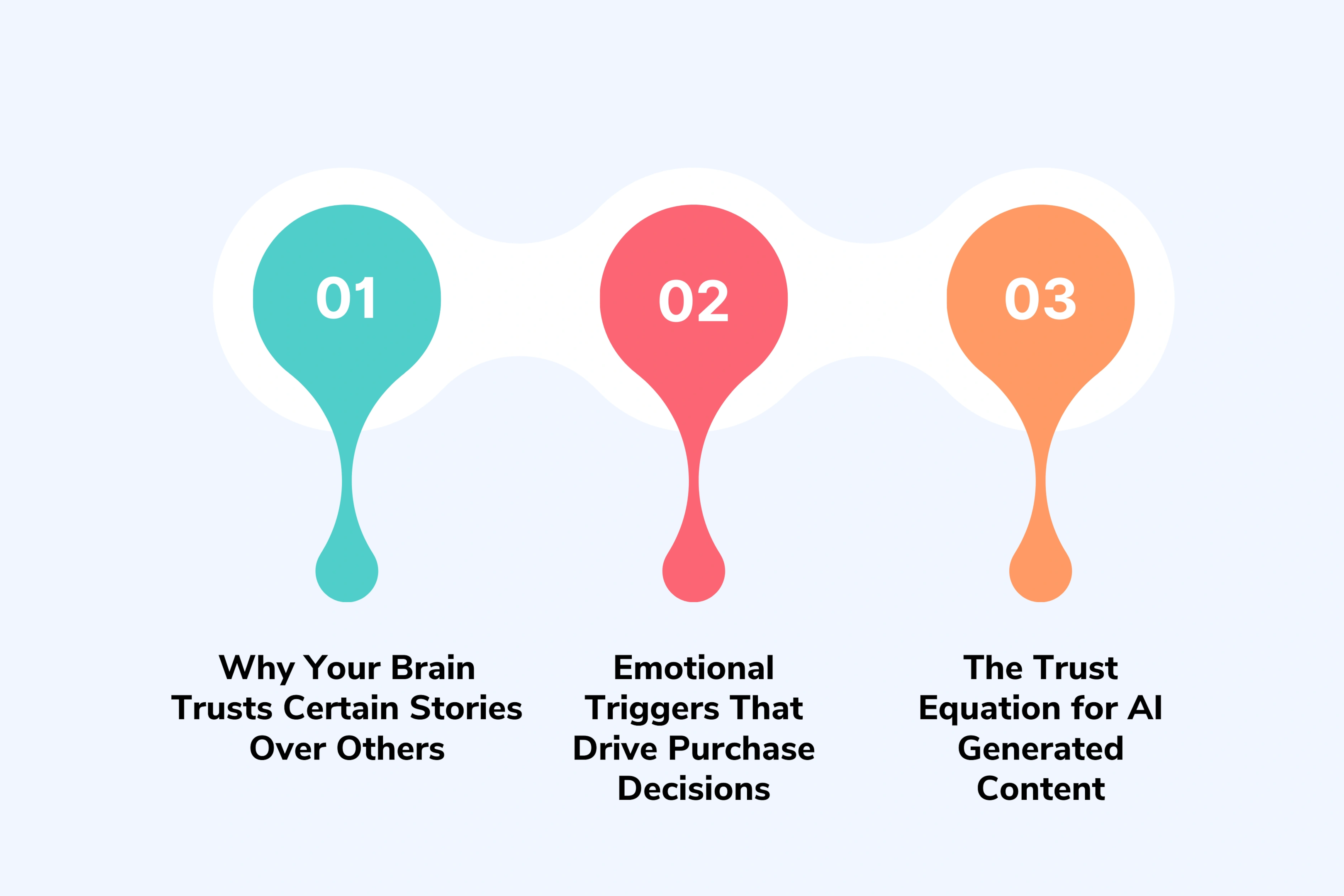 The Psychology Behind AI Brand Storytelling That Actually Works