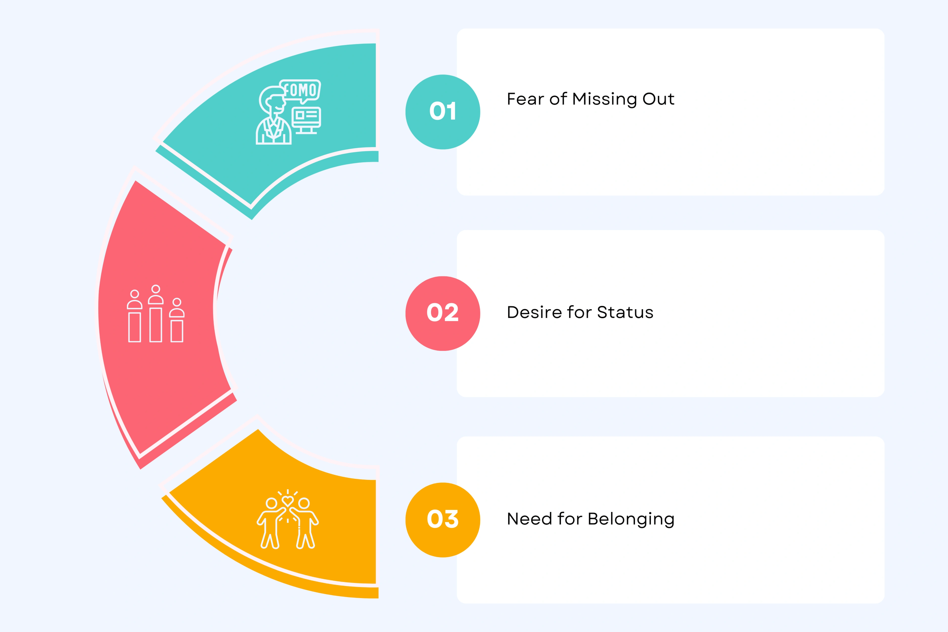 Emotional Triggers That Drive Purchase Decisions