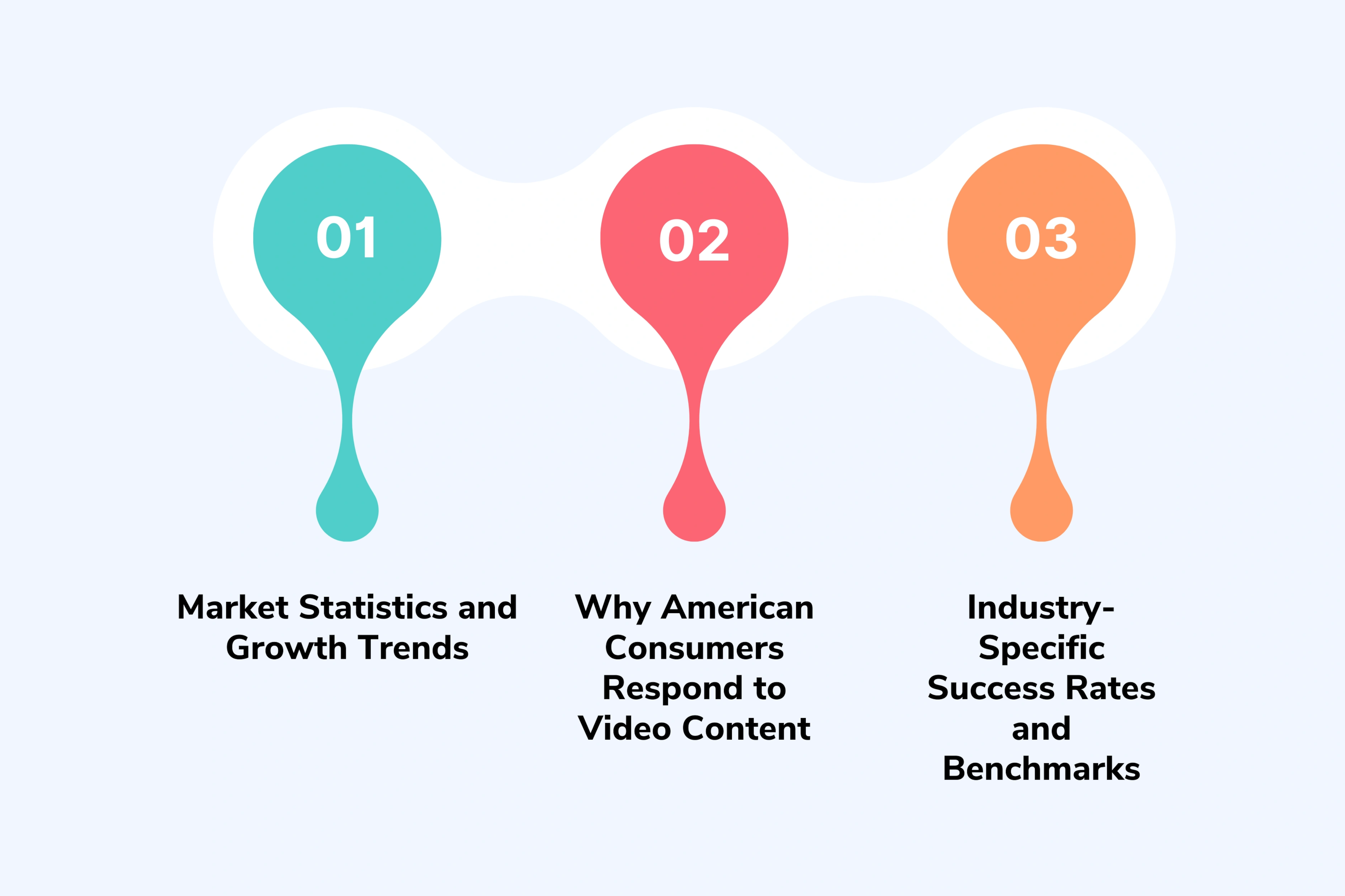 The Power of Promotional Videos in the US Market