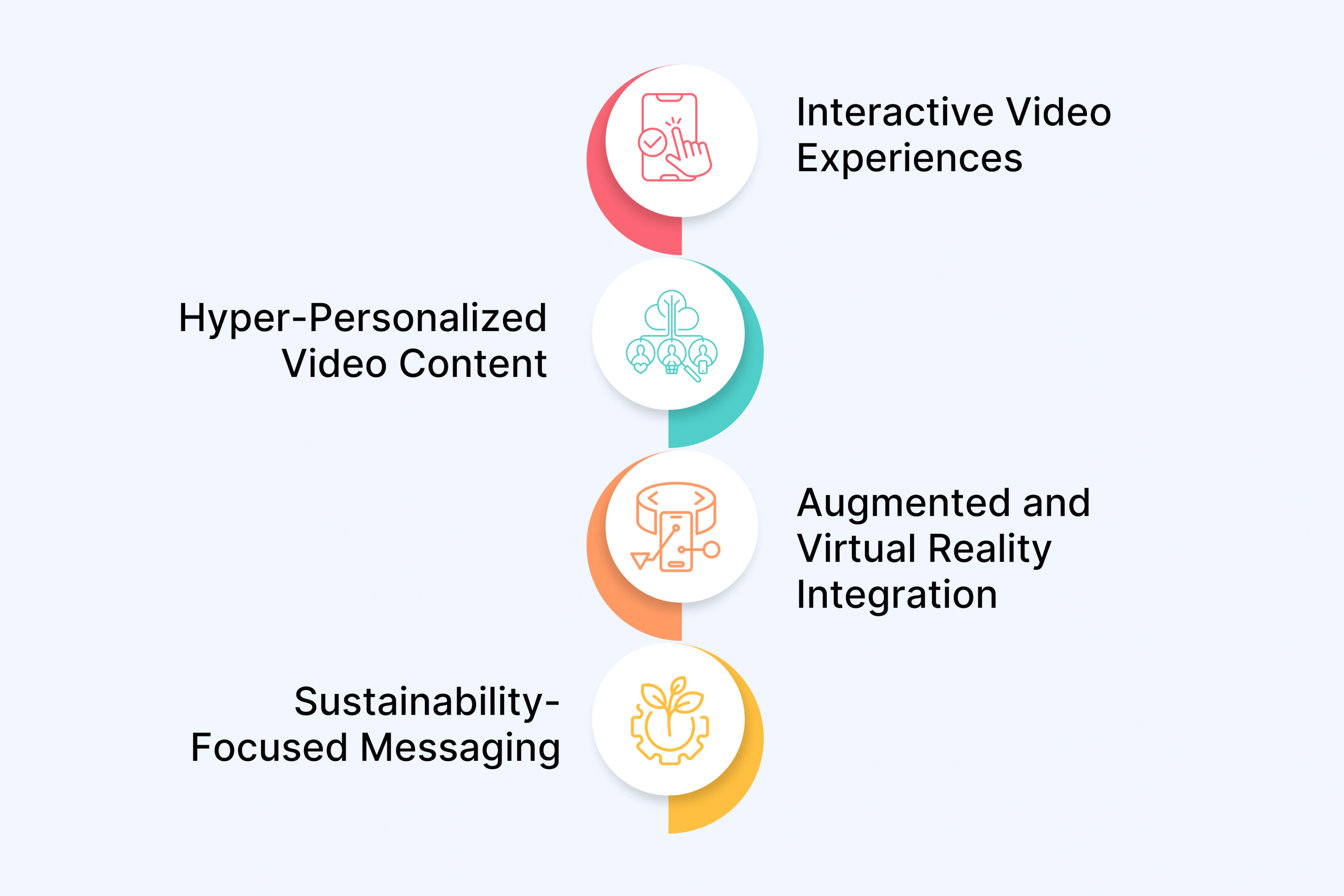 Future Trends Reshaping Promotional Videos in 202