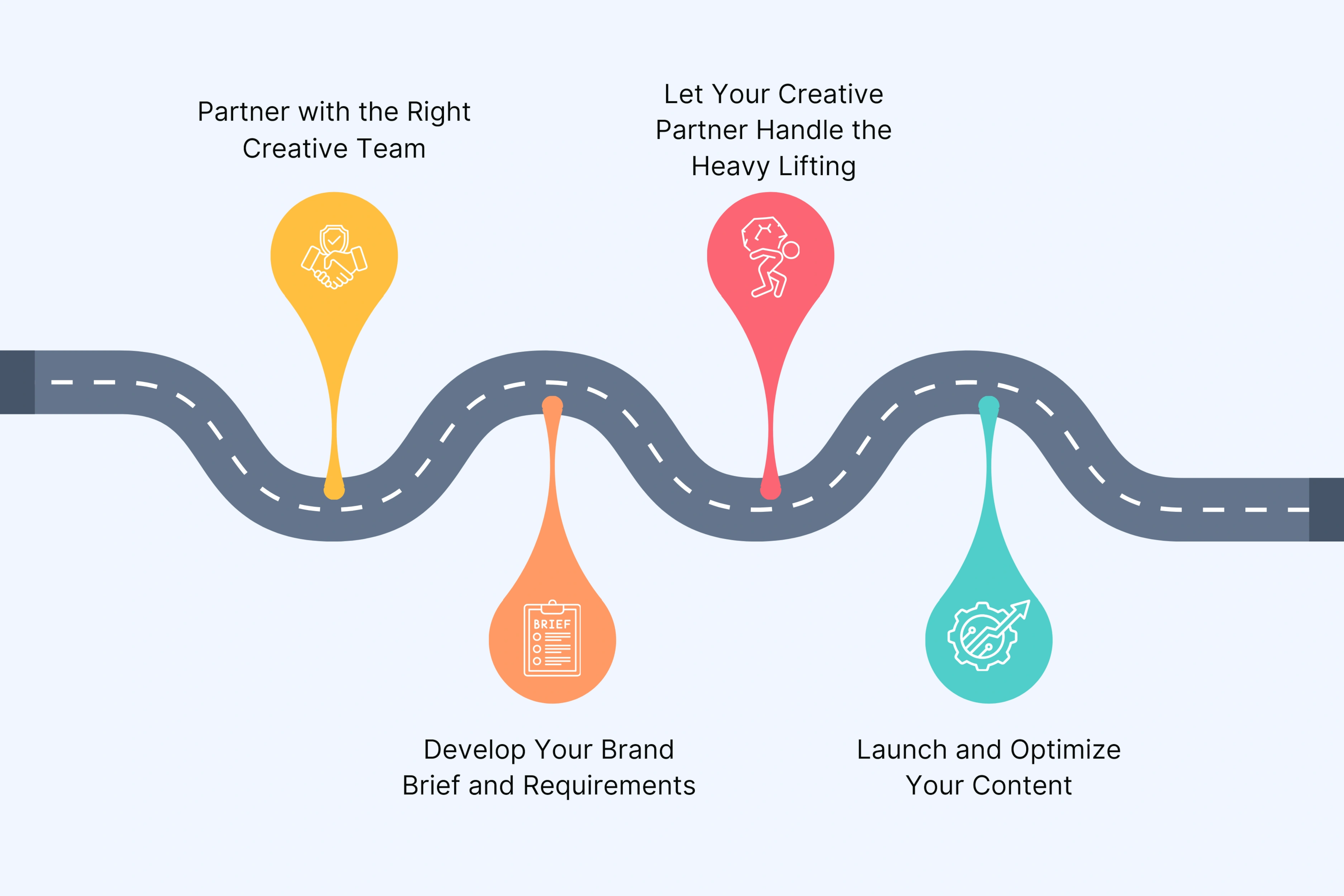 Your Step-by-Step Guide to Getting Started with Promo Videos