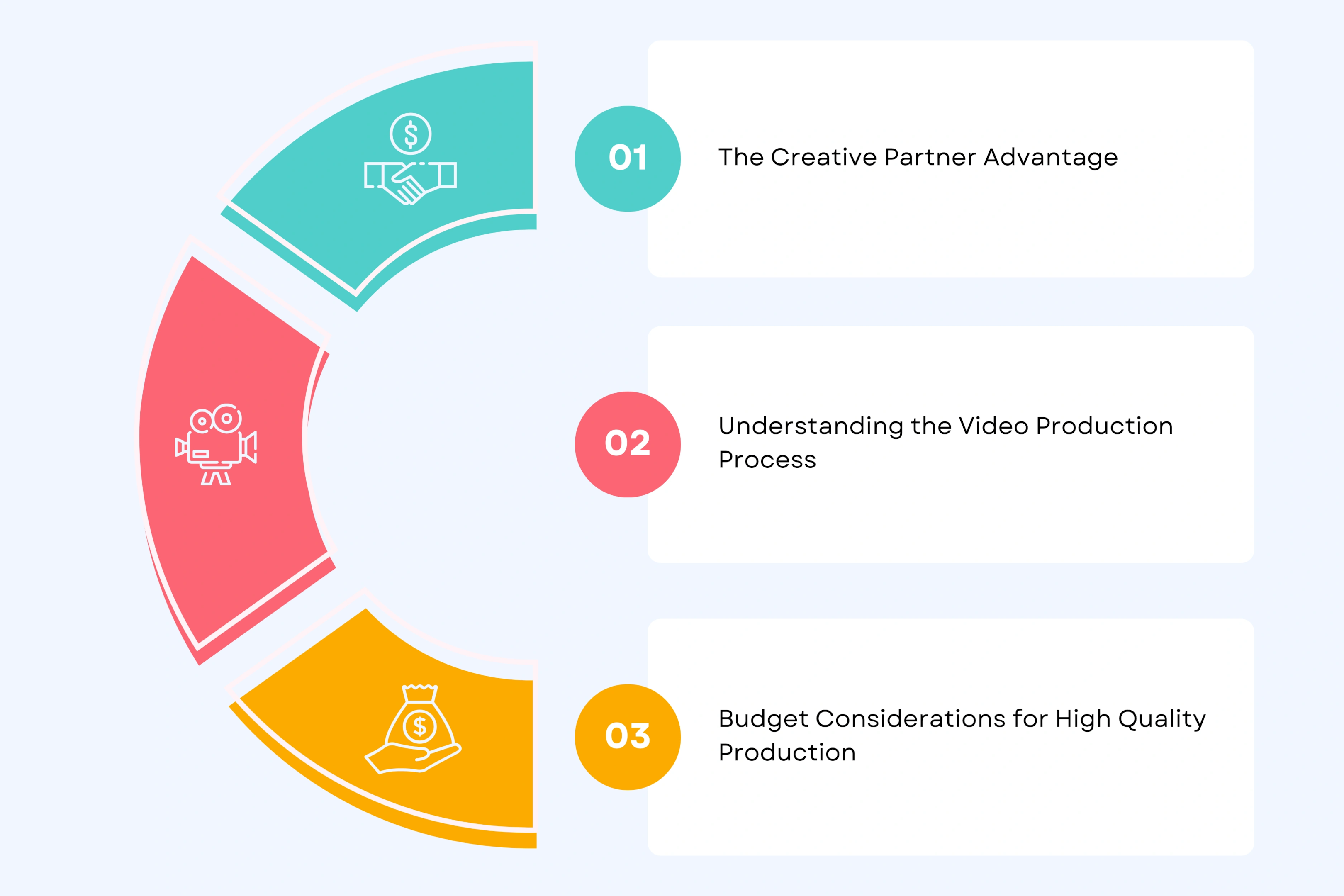 Where to Get Effective Promotional Videos for Your Business