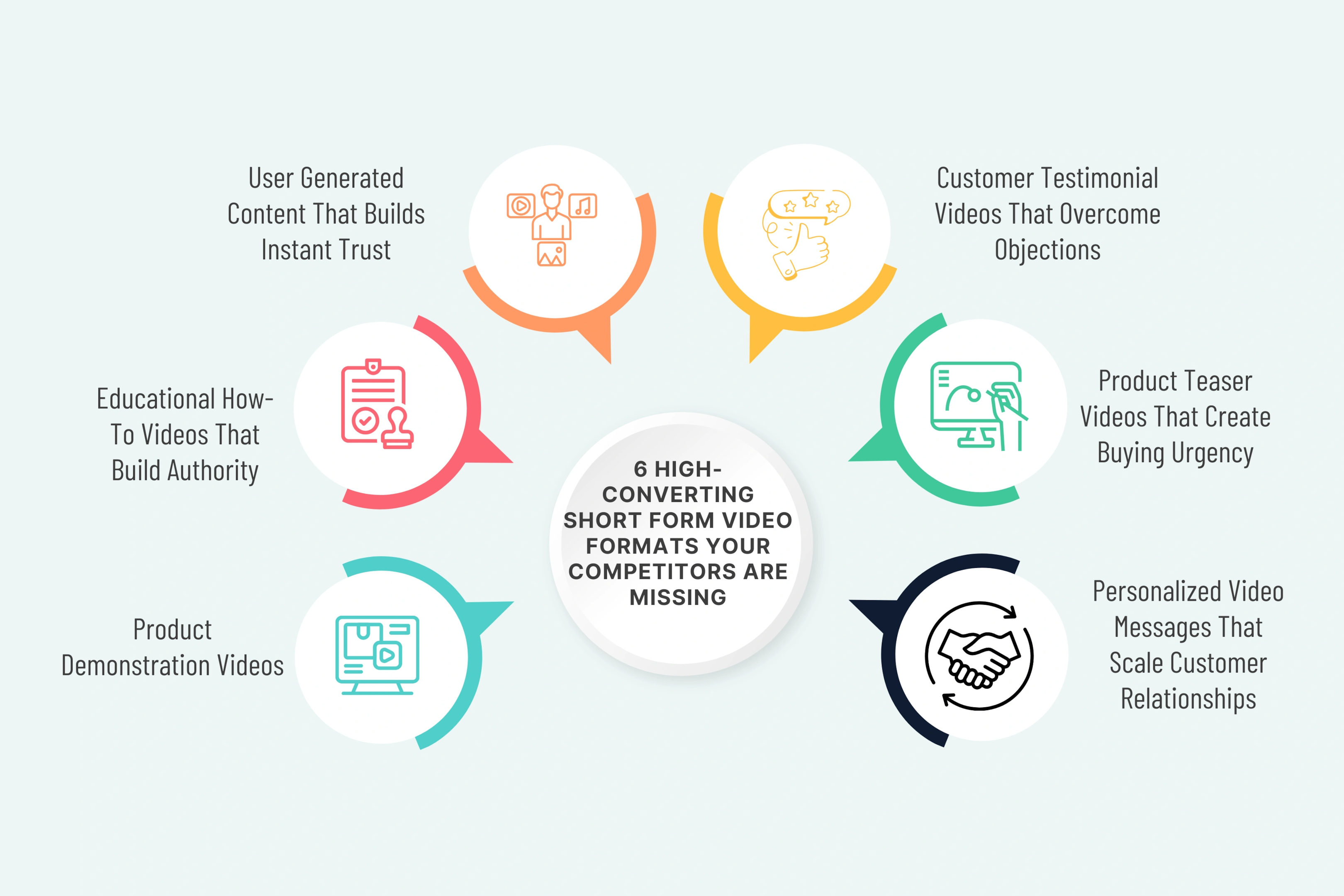 6 High-Converting Short Form Video Formats Your Competitors Are Missing
