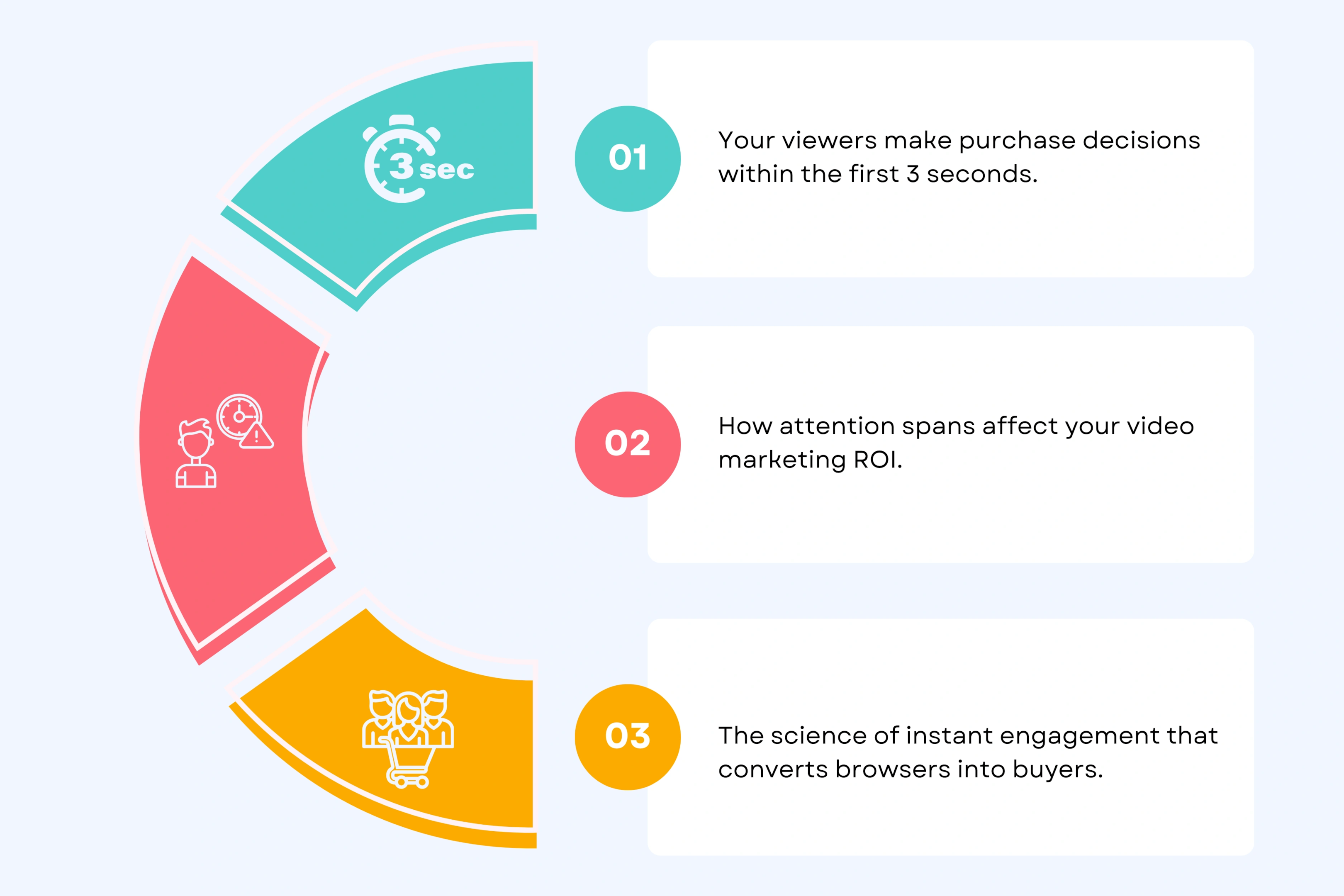 The Psychology Behind Videos That Make Your Audience Buy