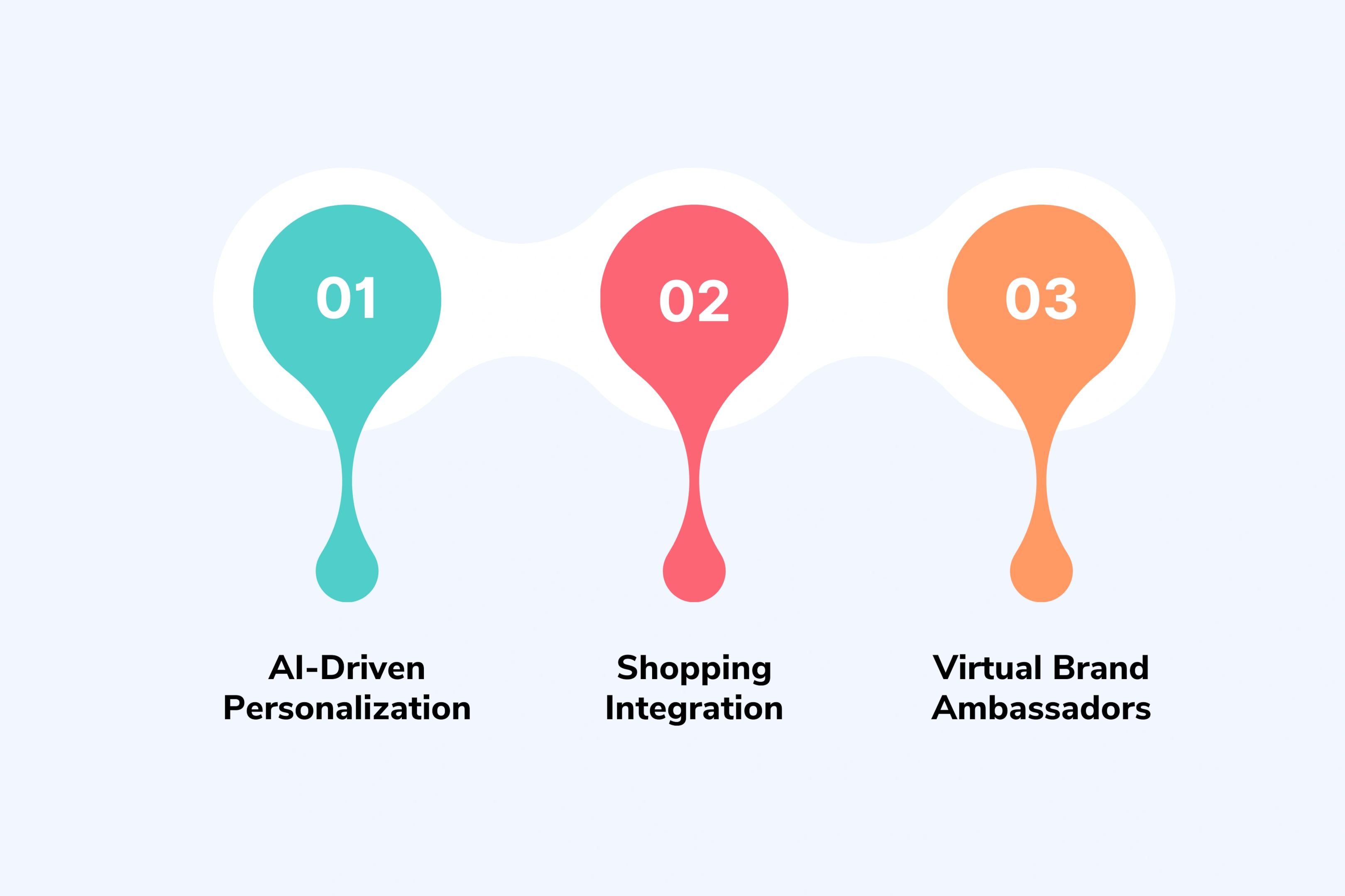The Future of Short Form Video Marketing Your Brand Must Prepare Form
