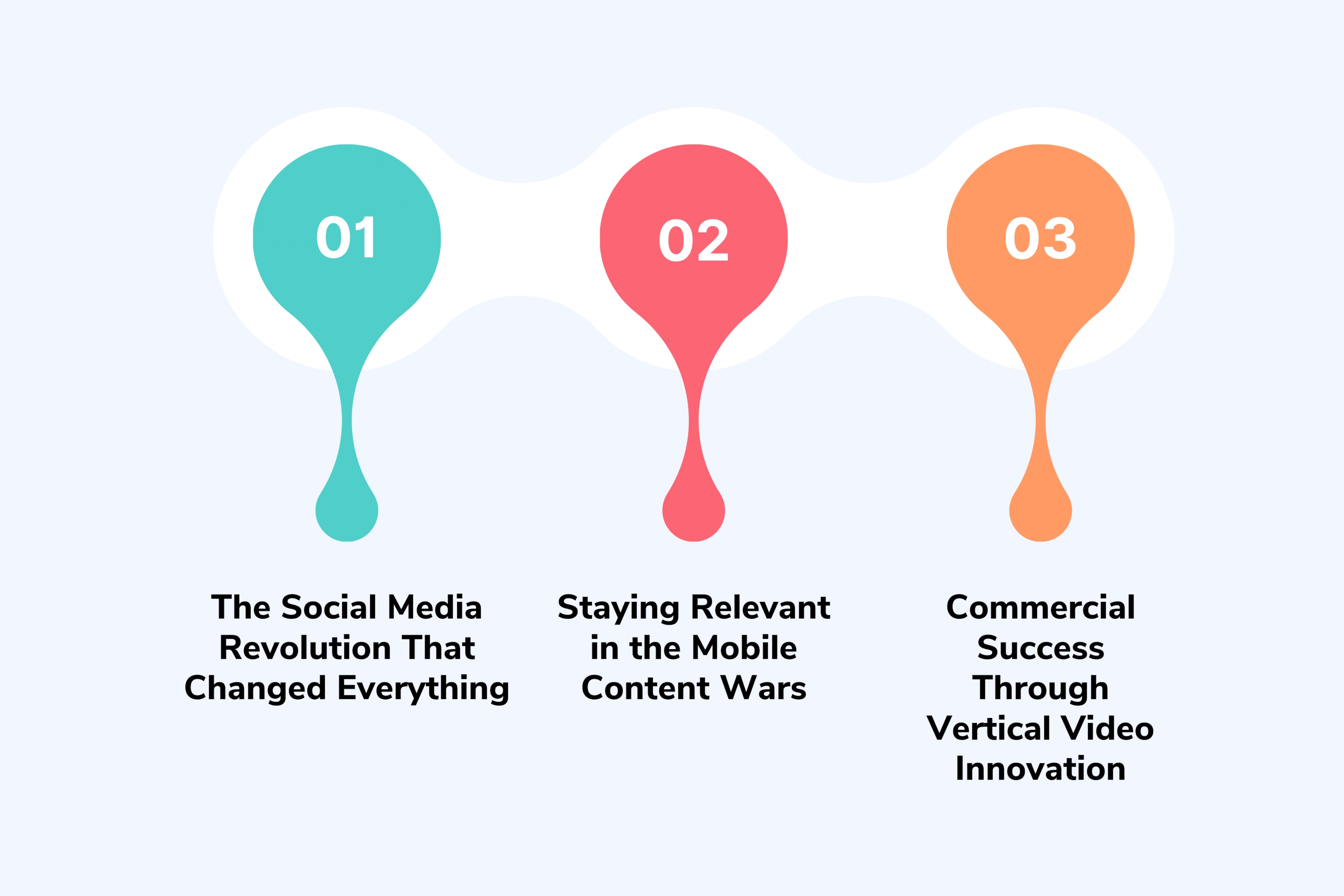 Why Vertical Video Has Become the New Standard
