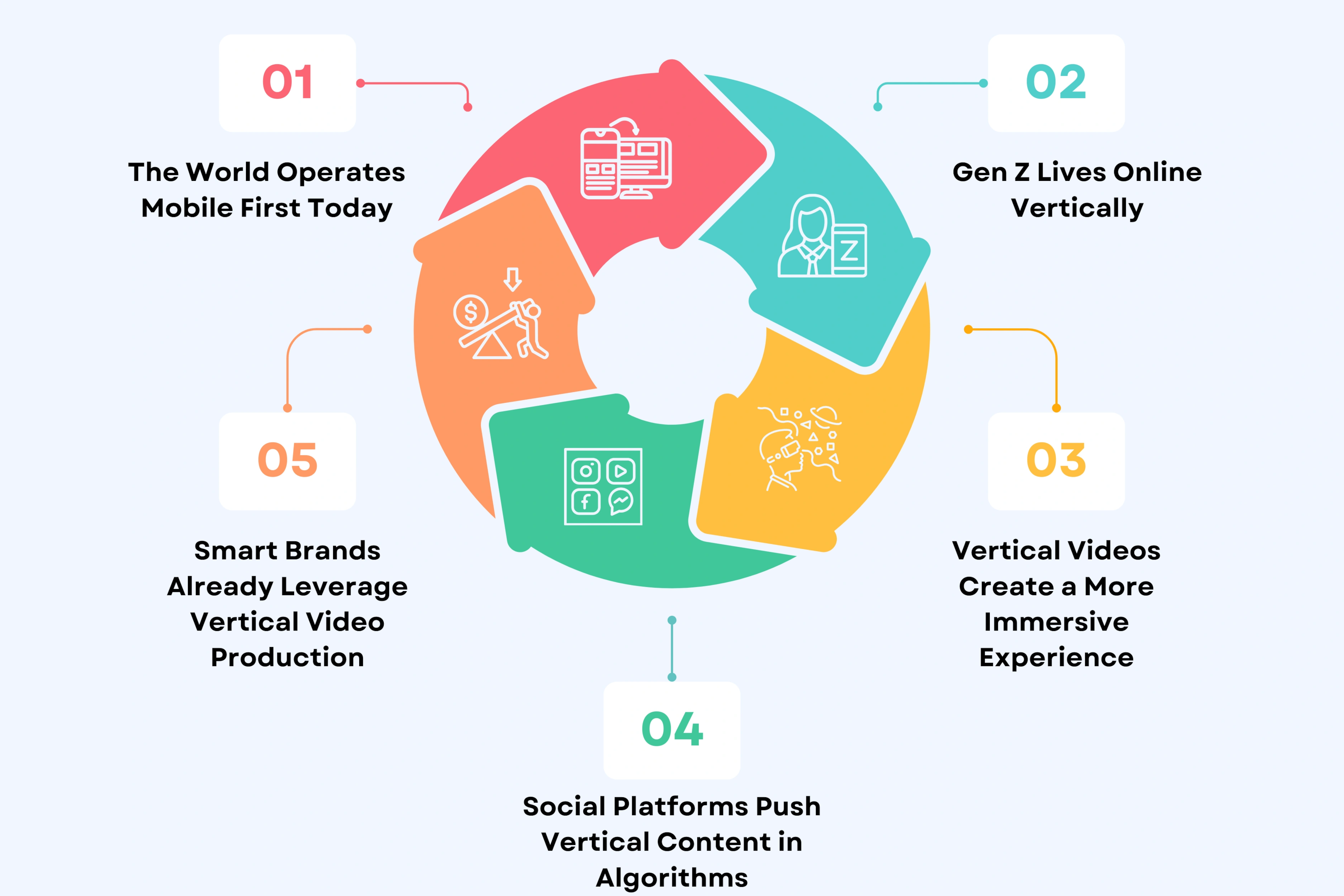Why You Should Be Creating Vertical Video Content Right Now