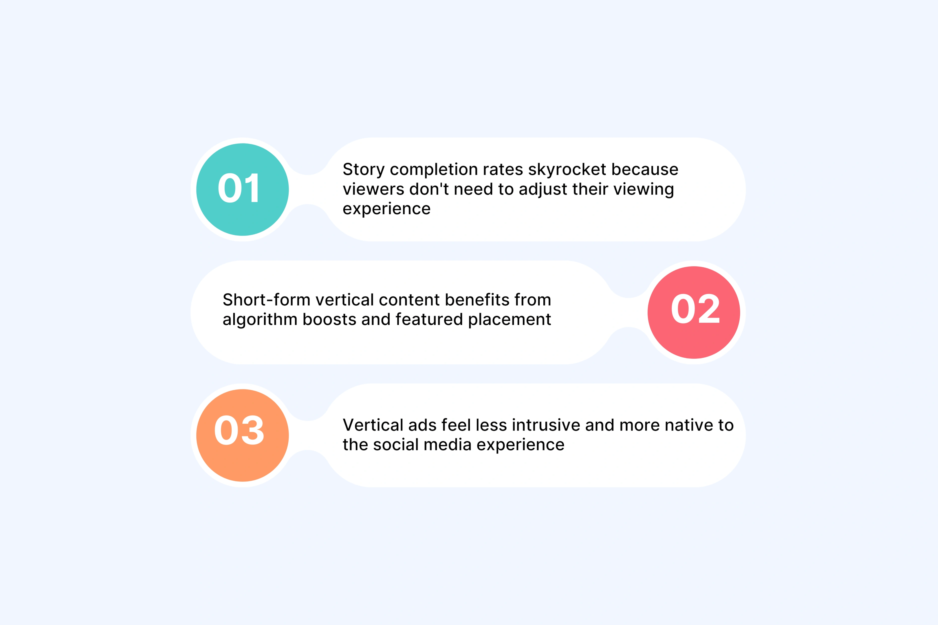 Platform-Specific Vertical Video Performance Data