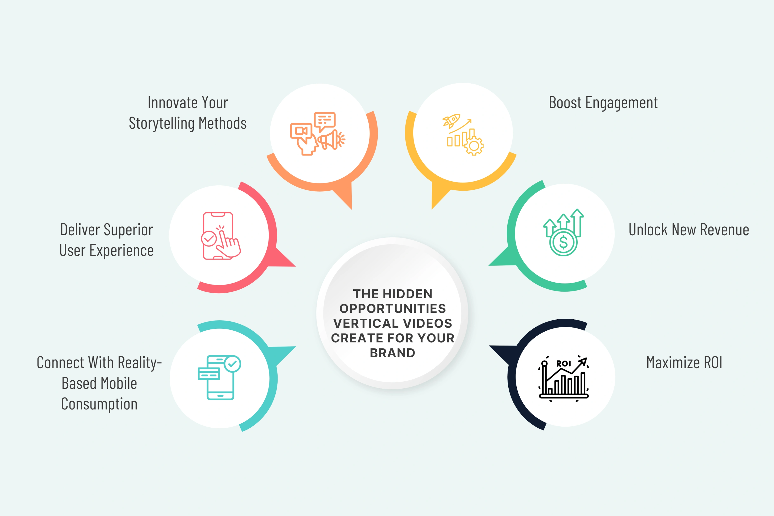 The Hidden Opportunities Vertical Videos Create for Your Brand