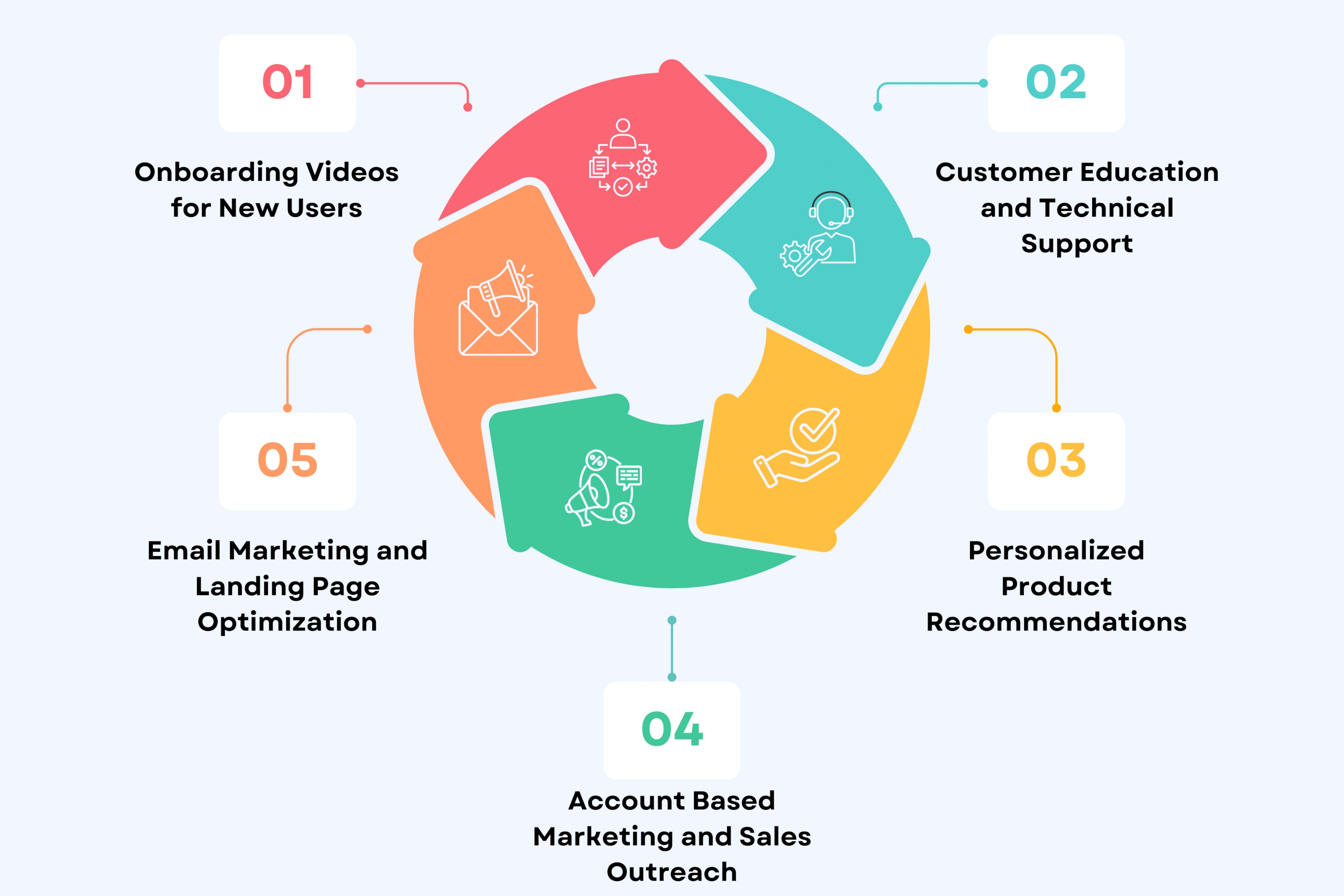 Where You Can Use Personalized Videos (Strategic Placement Guide)