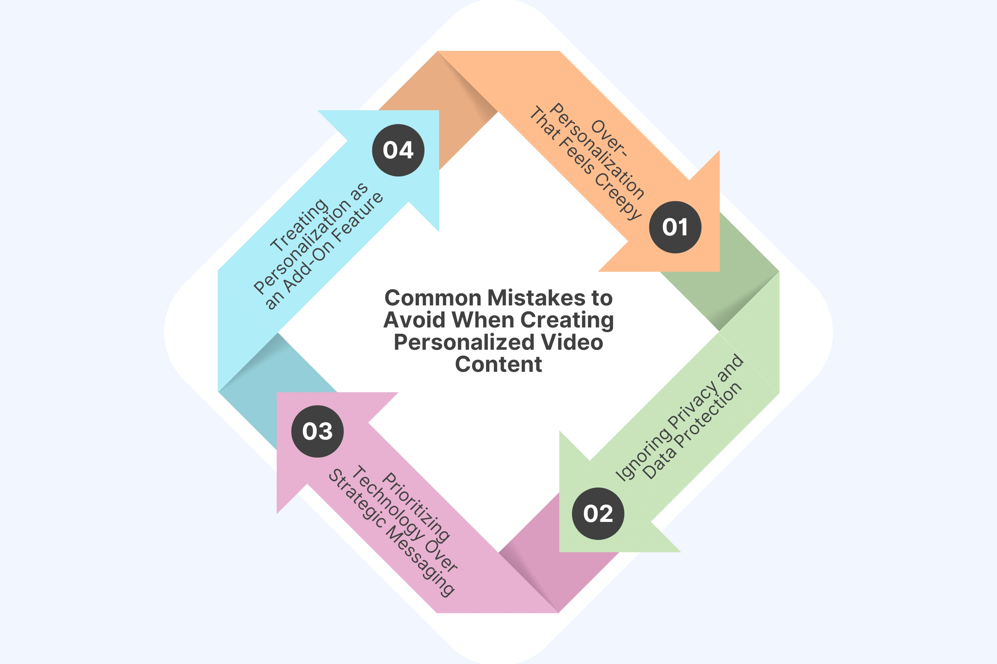 Common Mistakes to Avoid When Creating Personalized Video Content