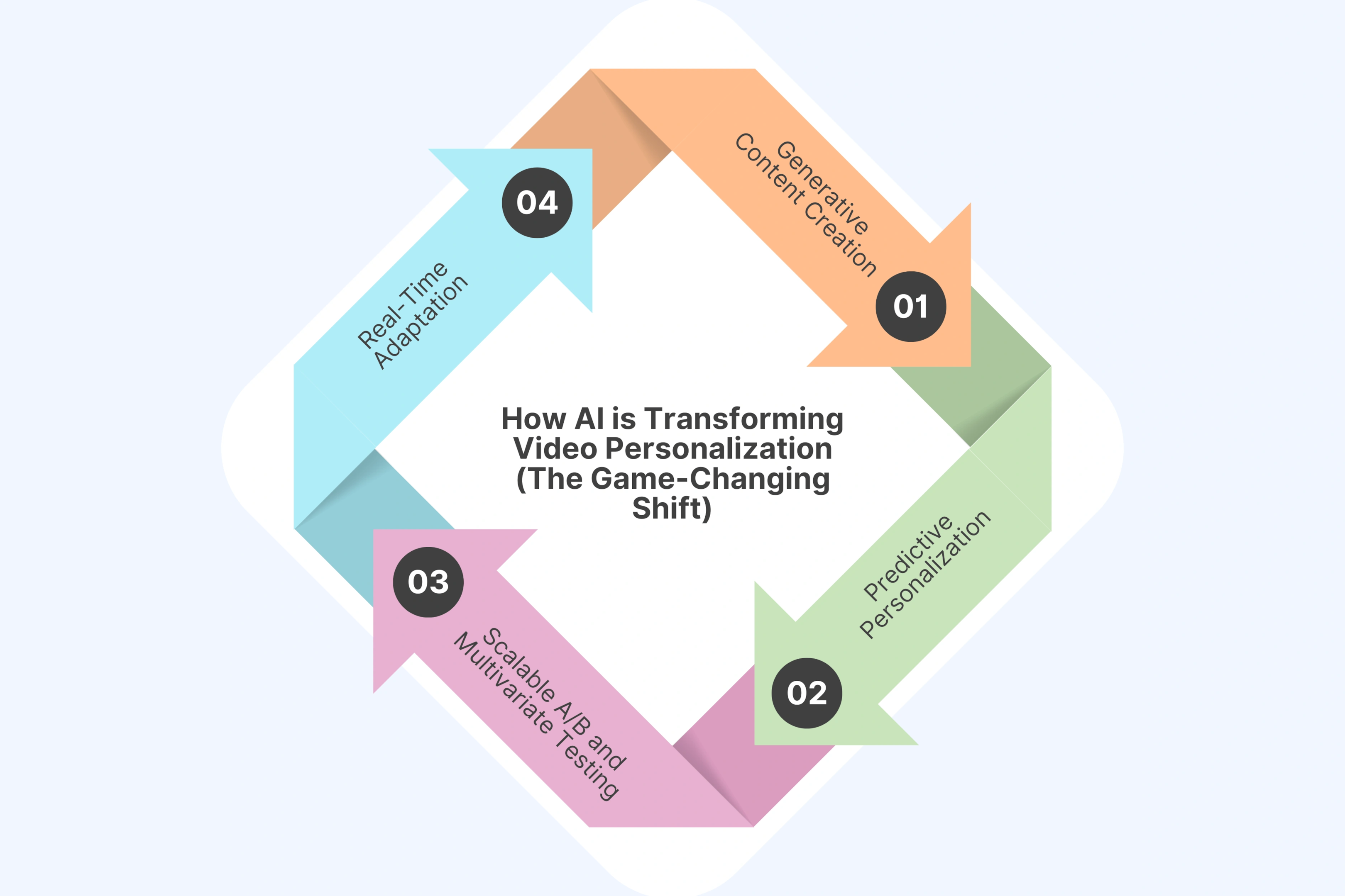 How AI is Transforming Video Personalization (The Game-Changing Shift)