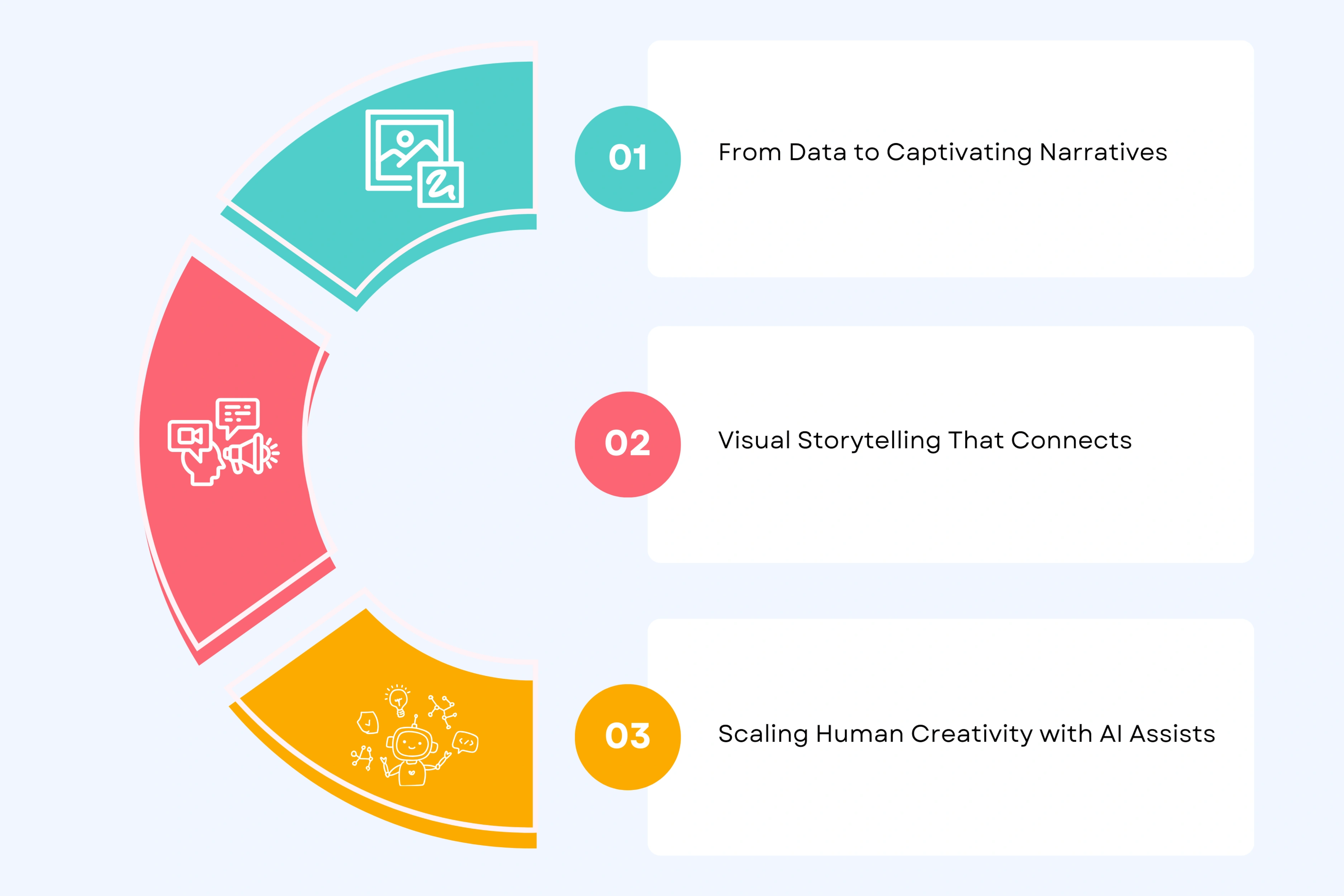 How AI Powered Storytelling Transforms Business Communication