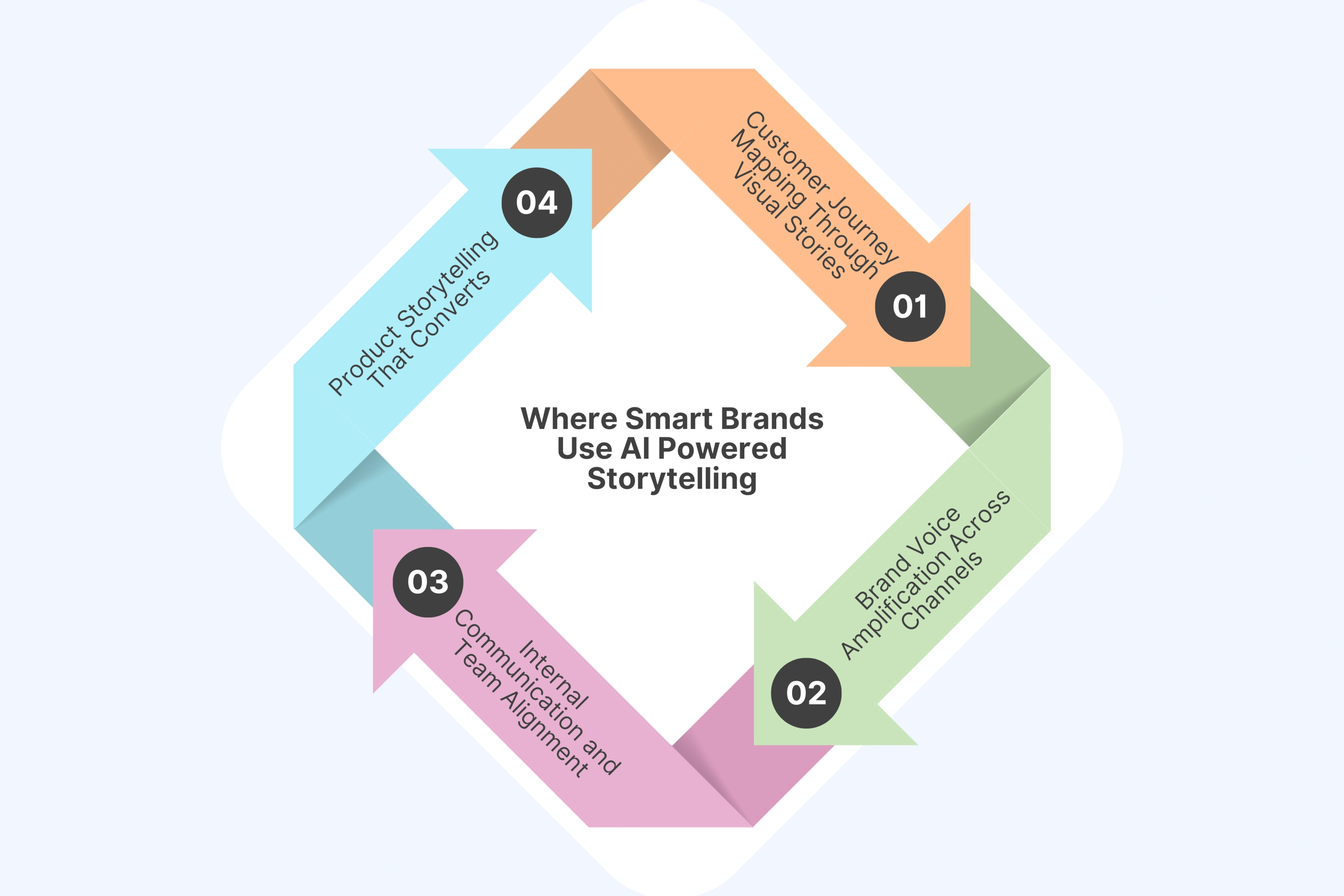 Where Smart Brands Use AI Powered Storytelling