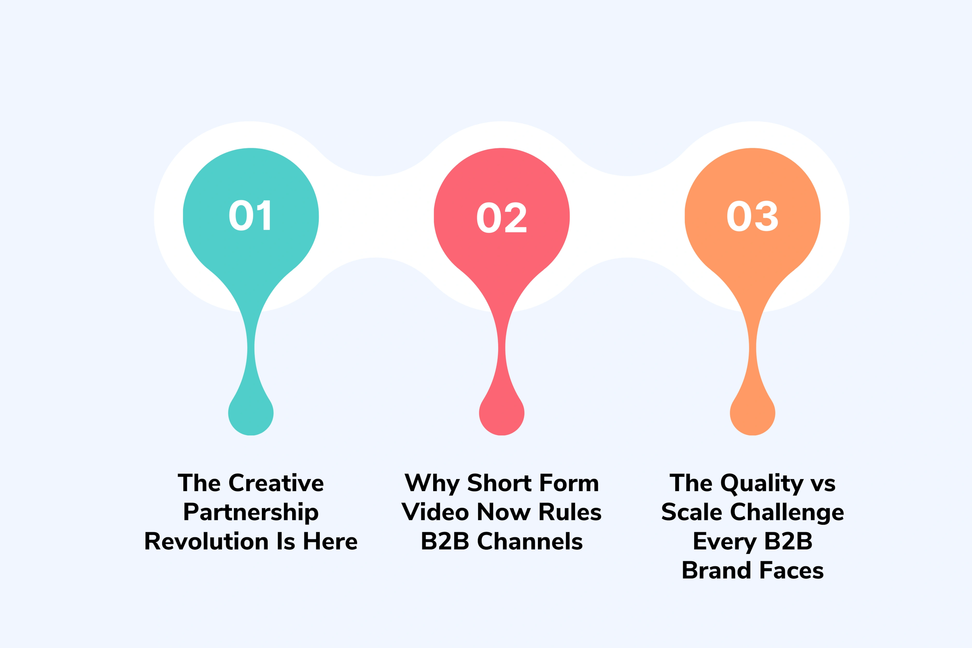 What B2B Video Marketing Really Means in 2025 (And Why DIY Isn't Working)