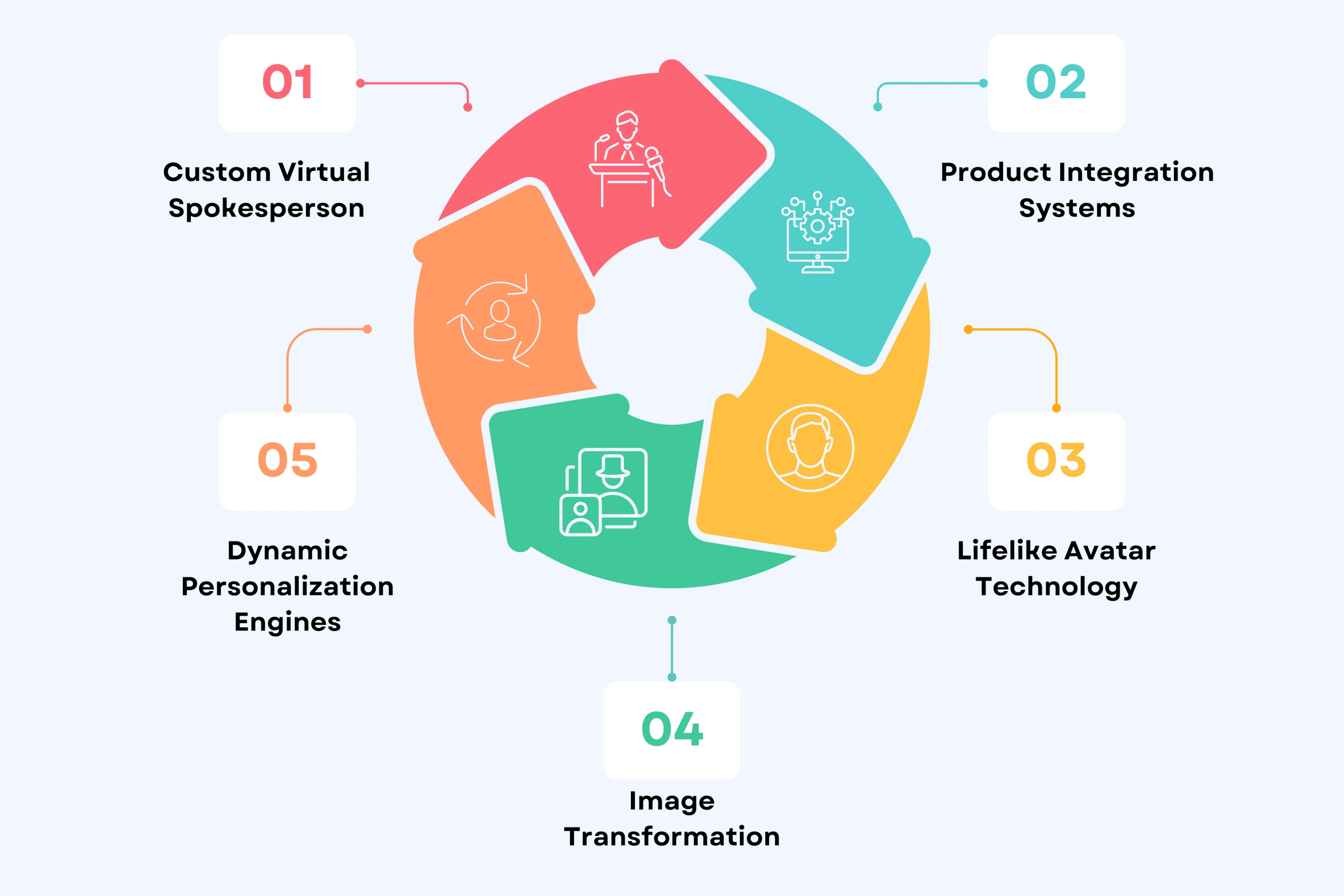Unique Capabilities That Transform B2B Video Marketing