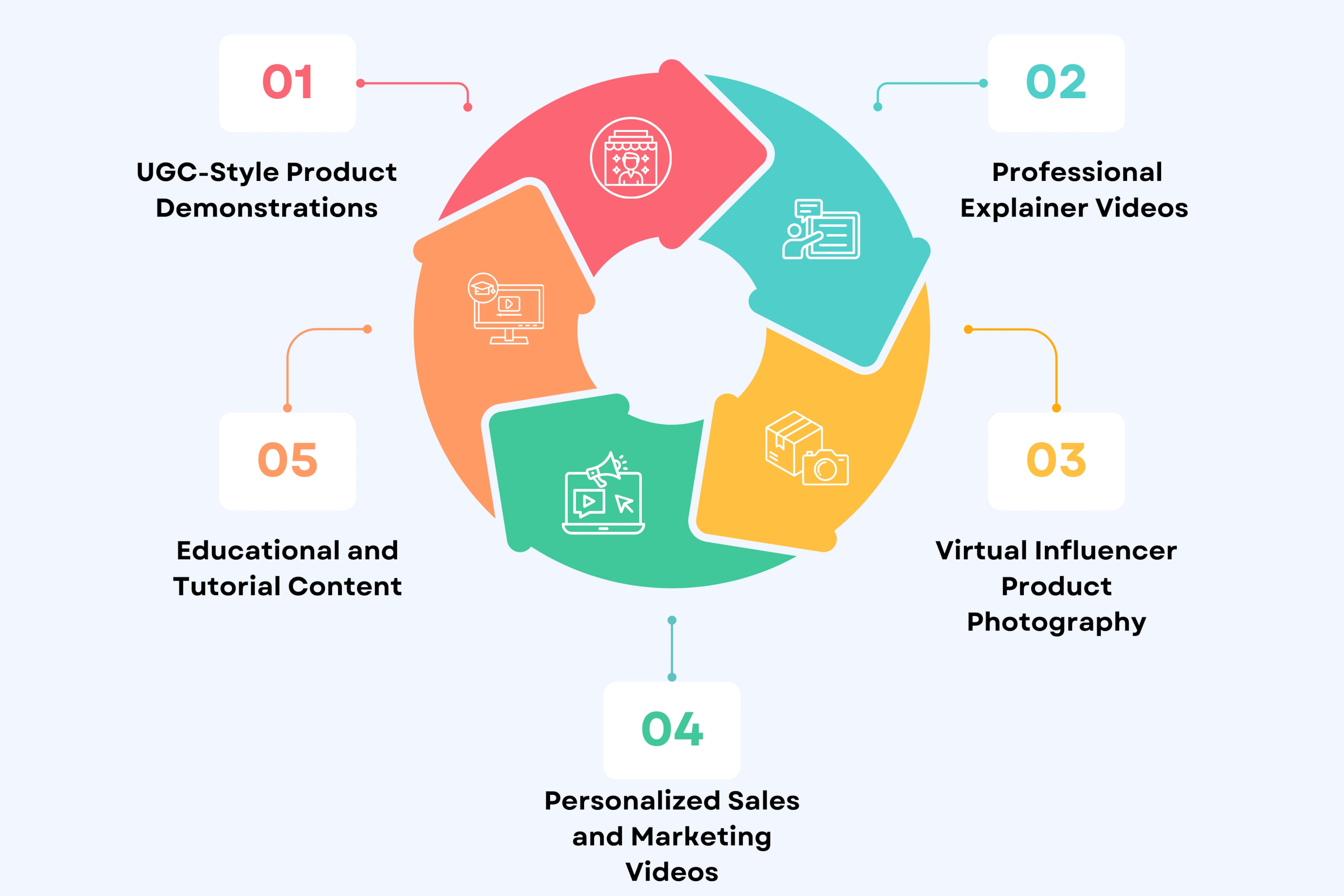 The 5 Essential B2B Video Types Your Creative Partner Should Master