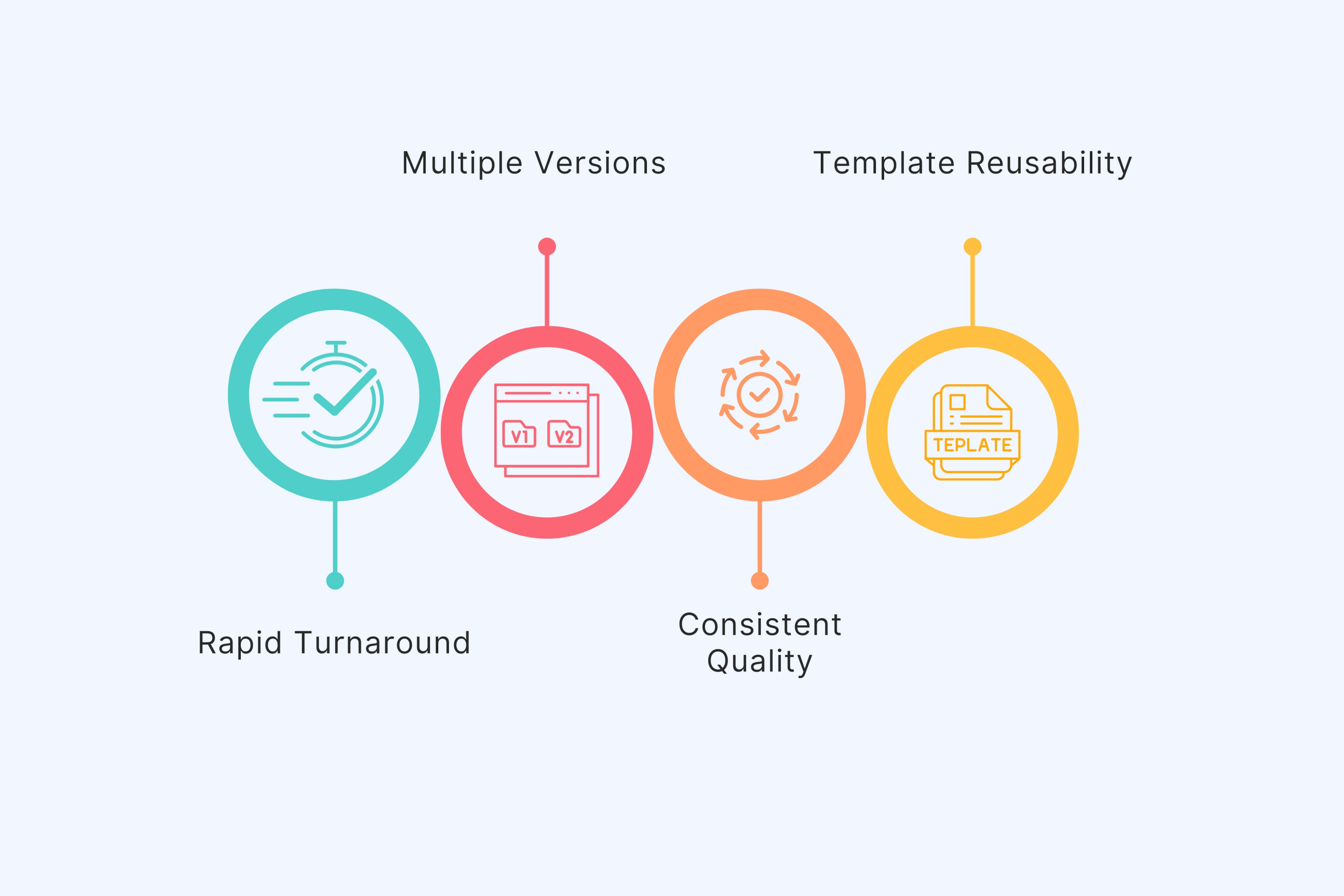 Scalable Internal Video Creation
