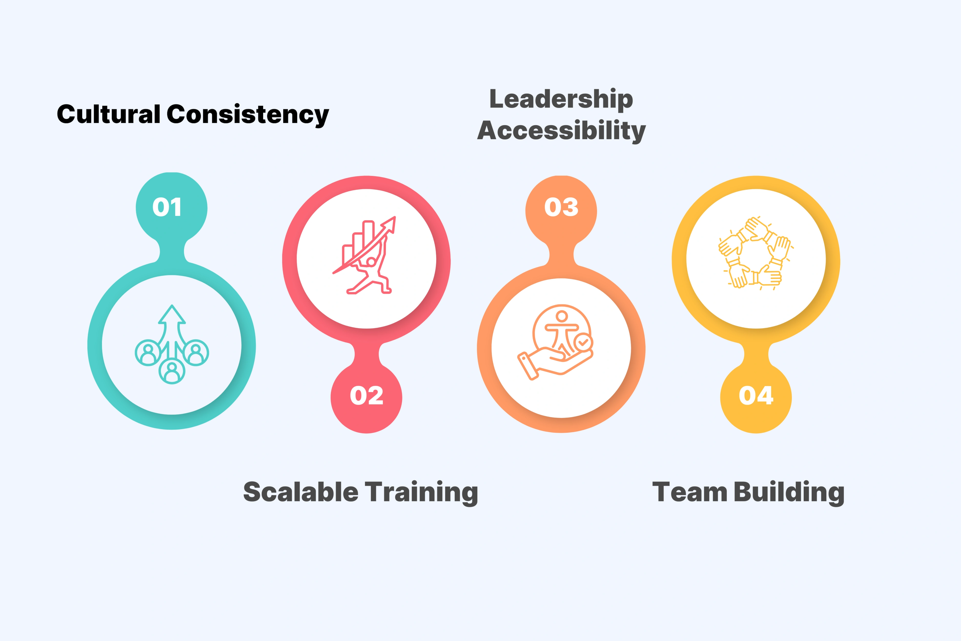 Supporting Remote Teams and New Employees
