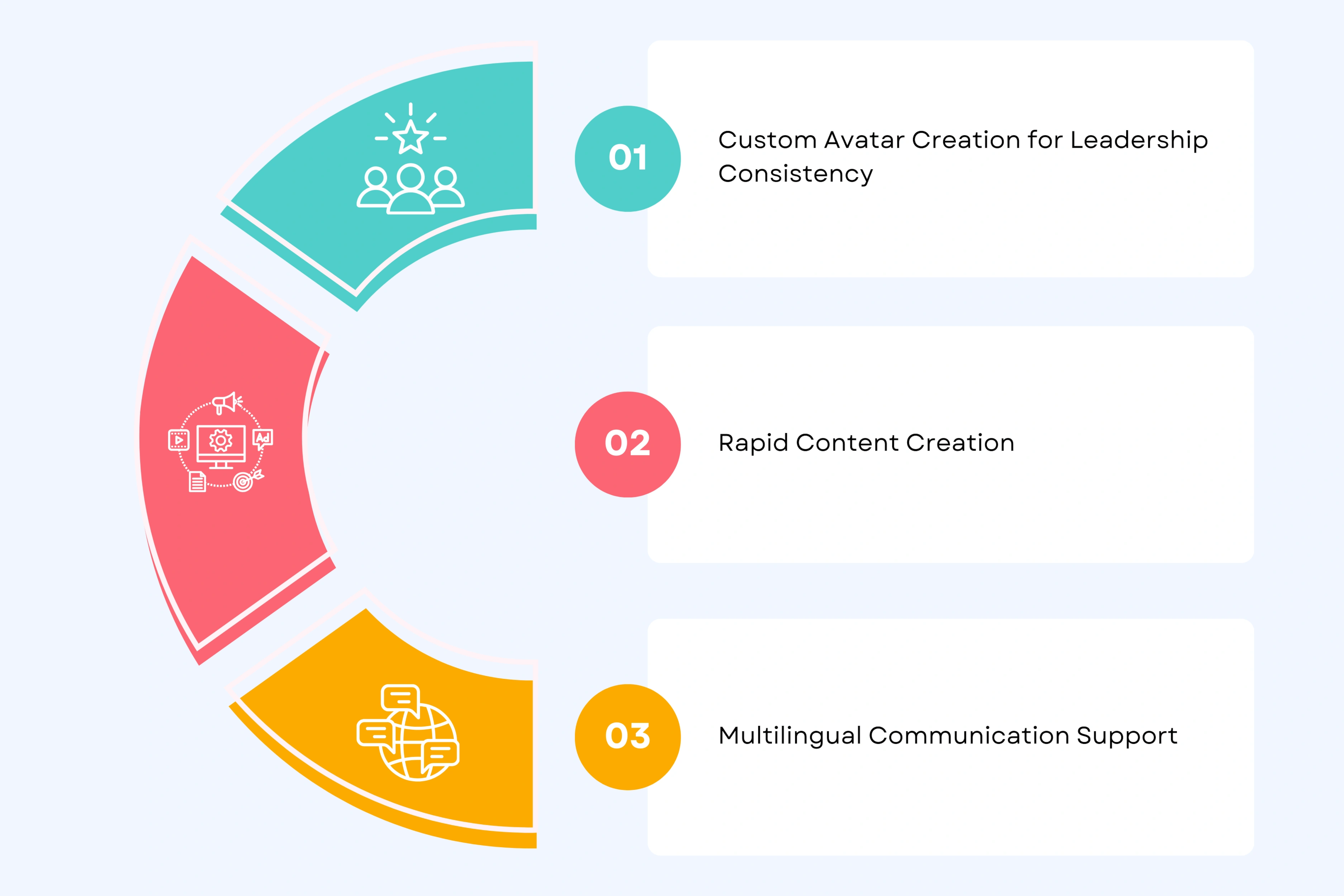 Unique Capabilities for Internal Communication Excellence