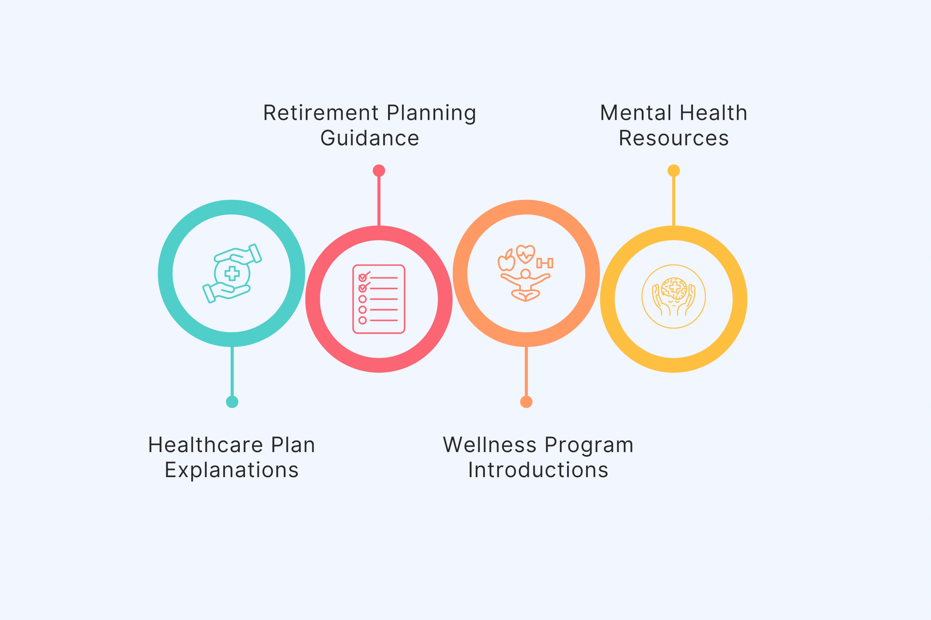 Wellness and Benefits Communication Videos