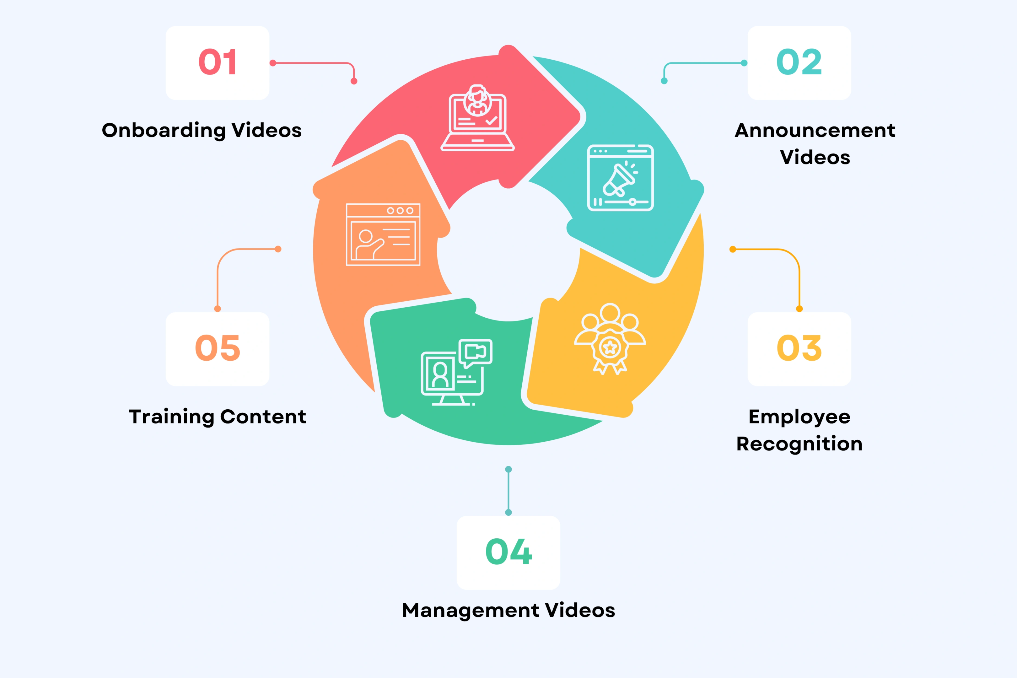 Types of Internal Communication Videos That Actually Work