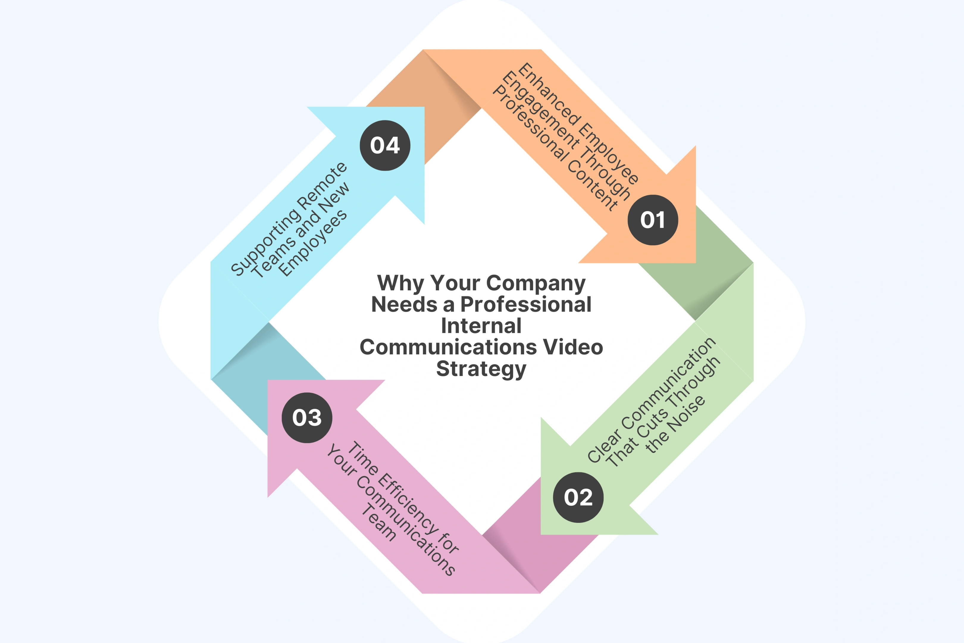 Why Your Company Needs a Professional Internal Communications Video Strategy
