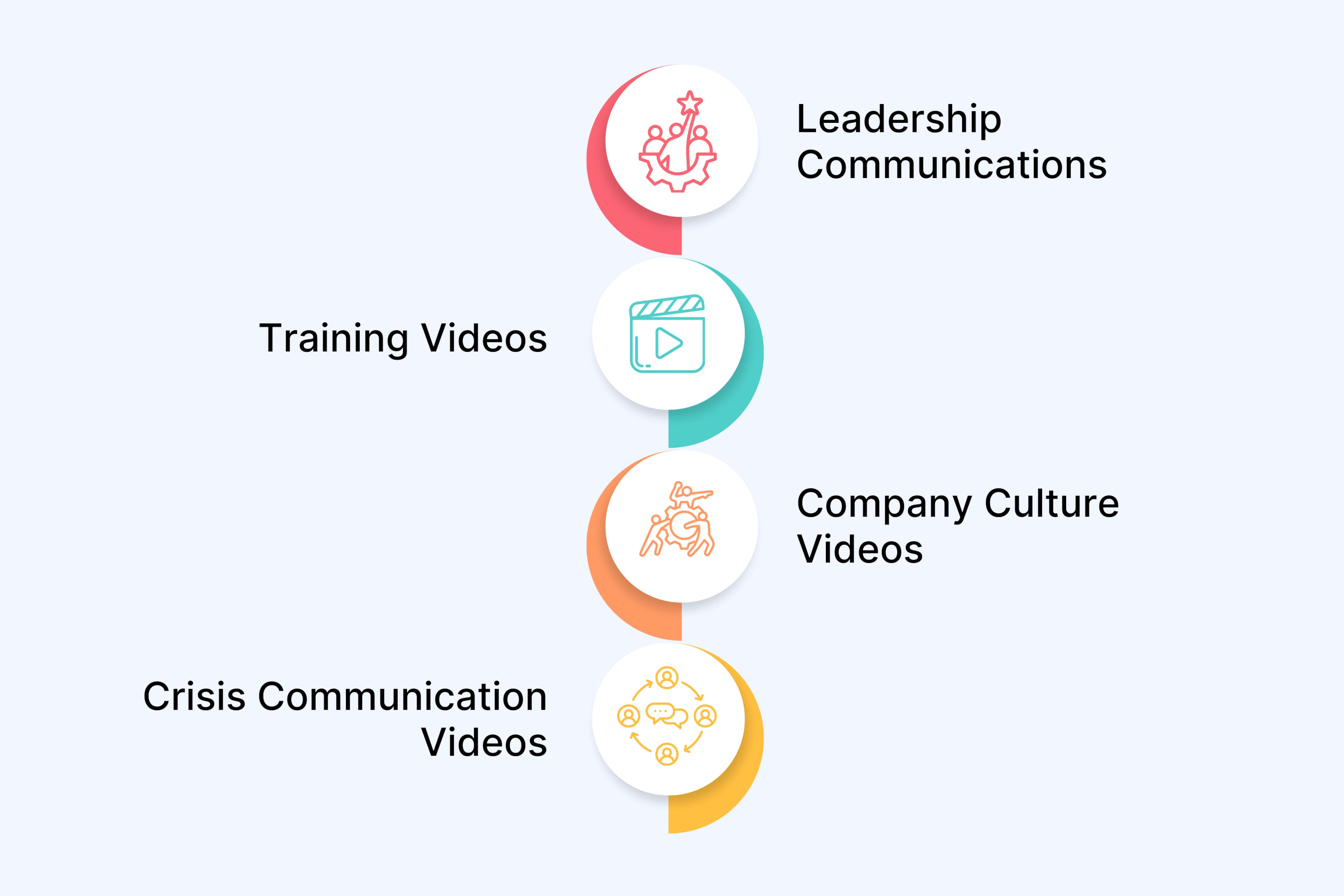 The Evolution of Internal Communication