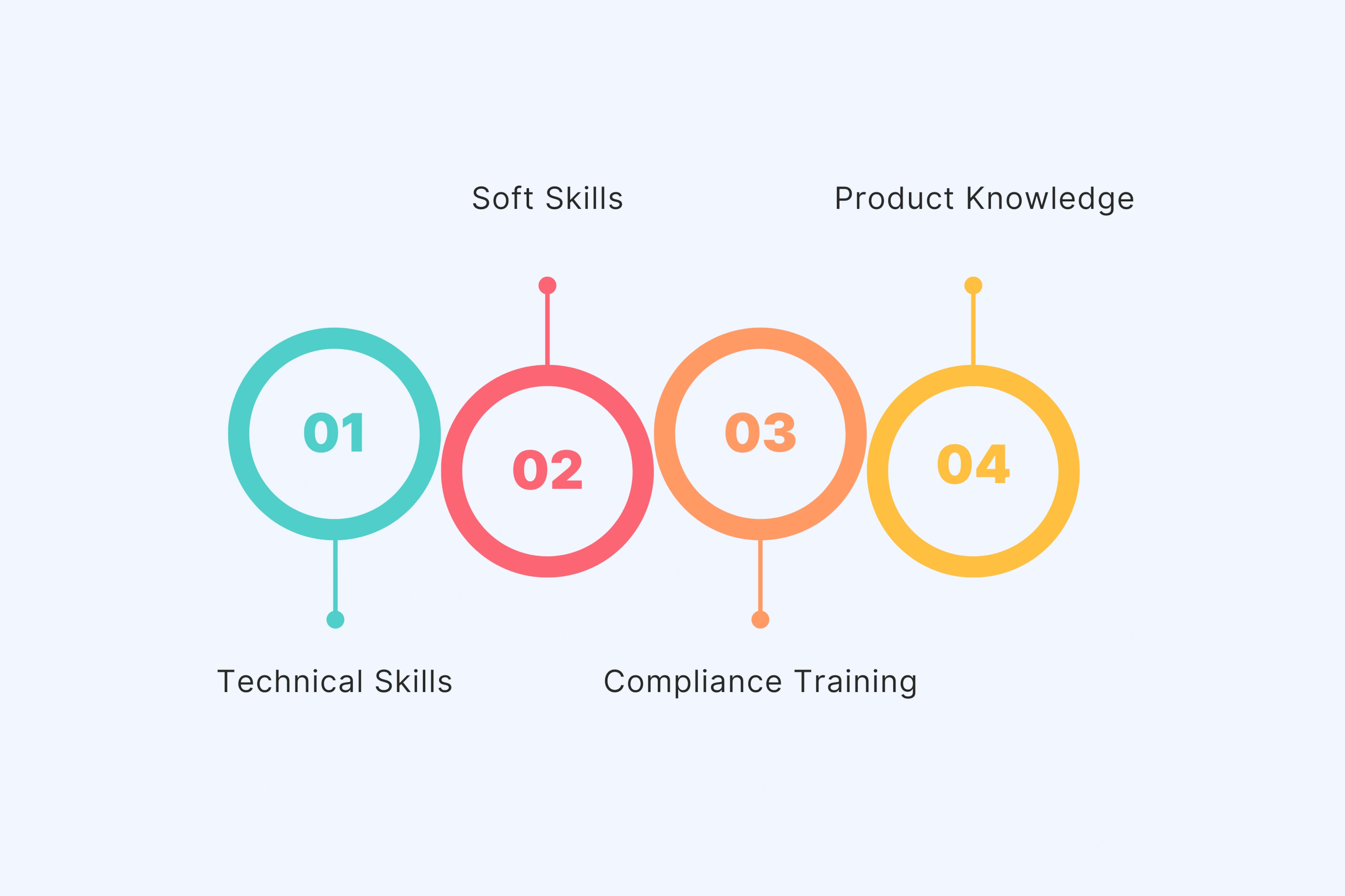 Training and Development Videos