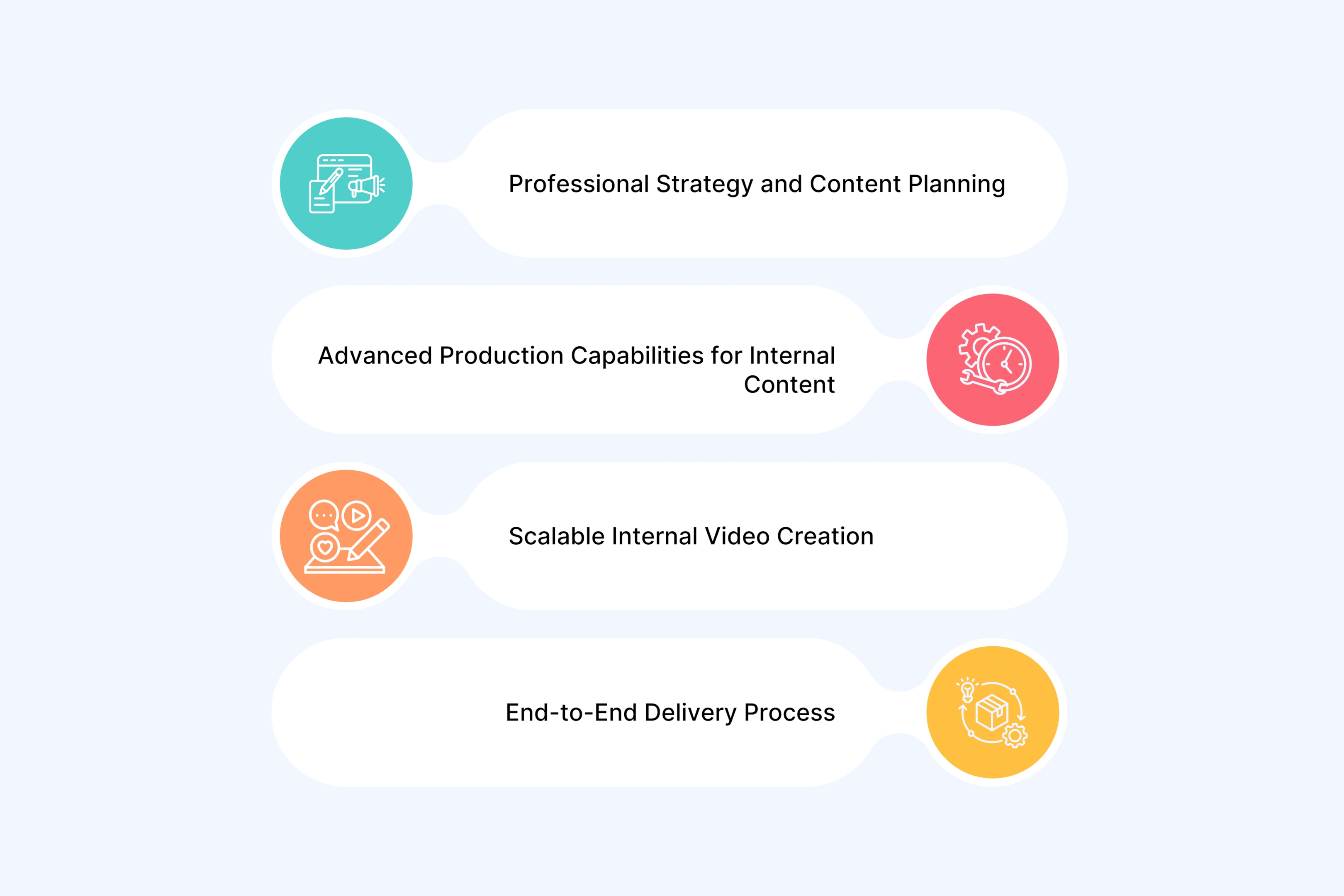 How Creative Partners Transform Your Internal Video Communication