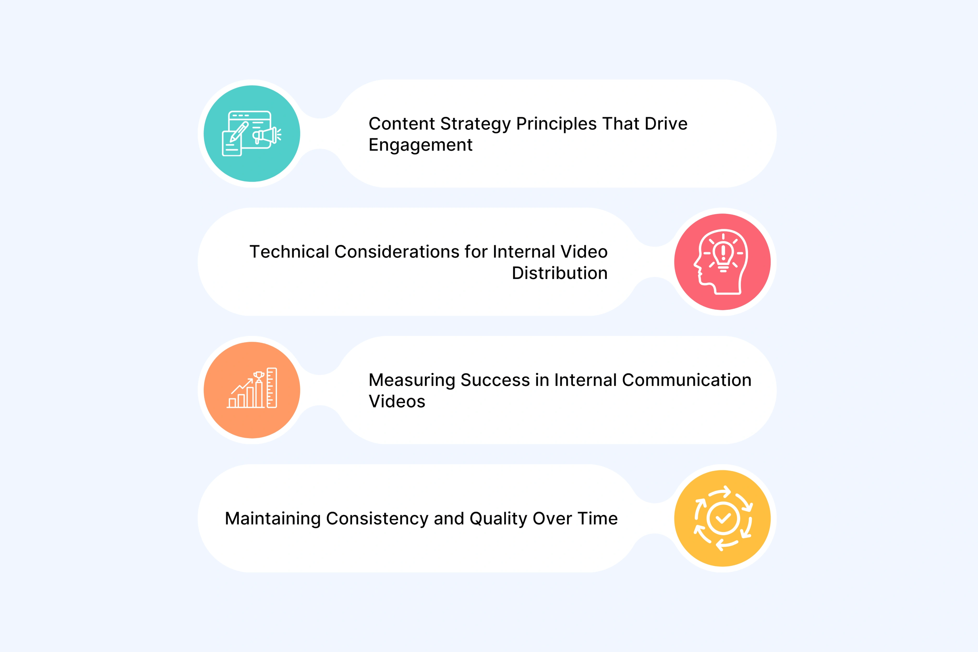 Best Practices for Internal Communication Video Success