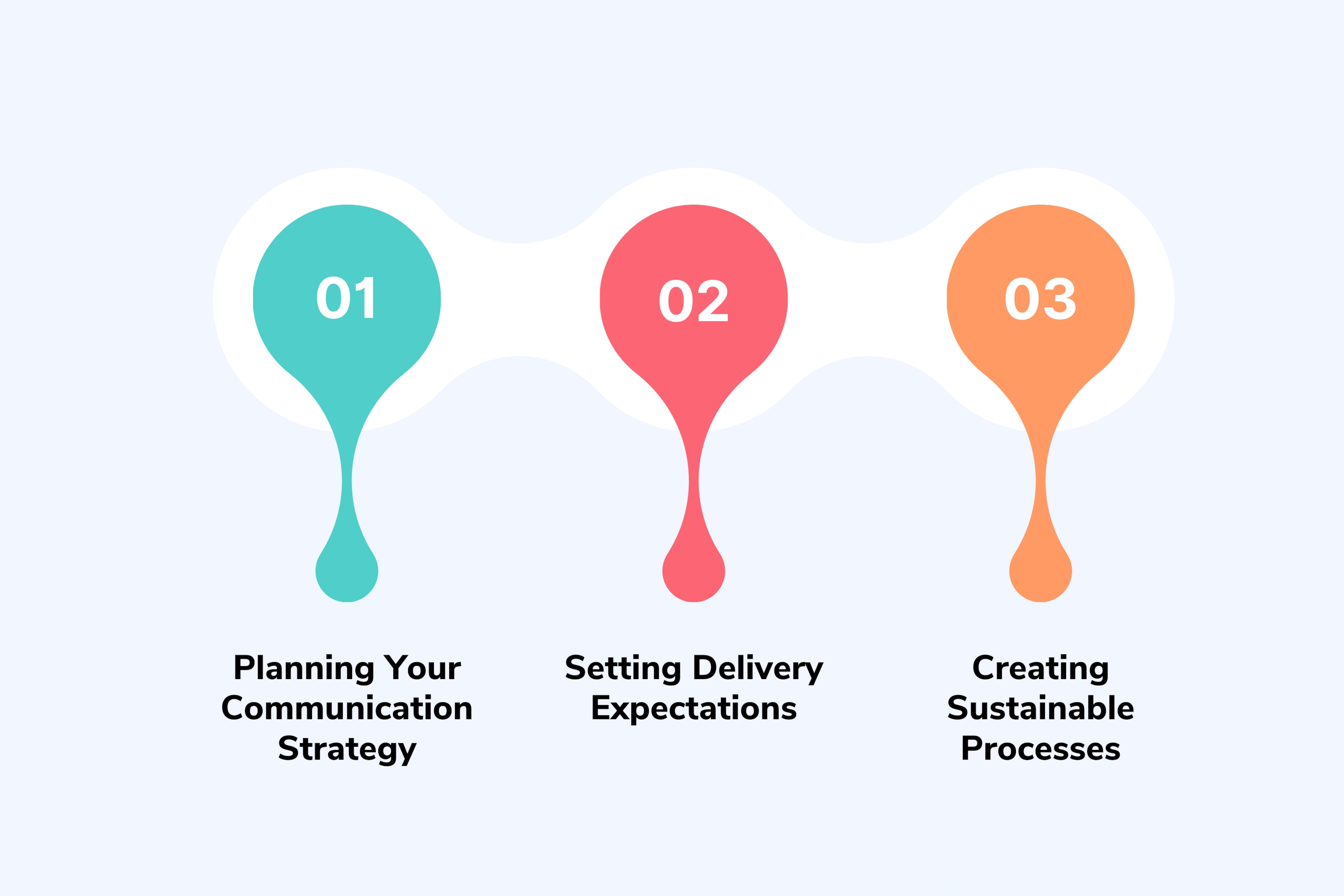 Implementation Strategy for Your Partnership