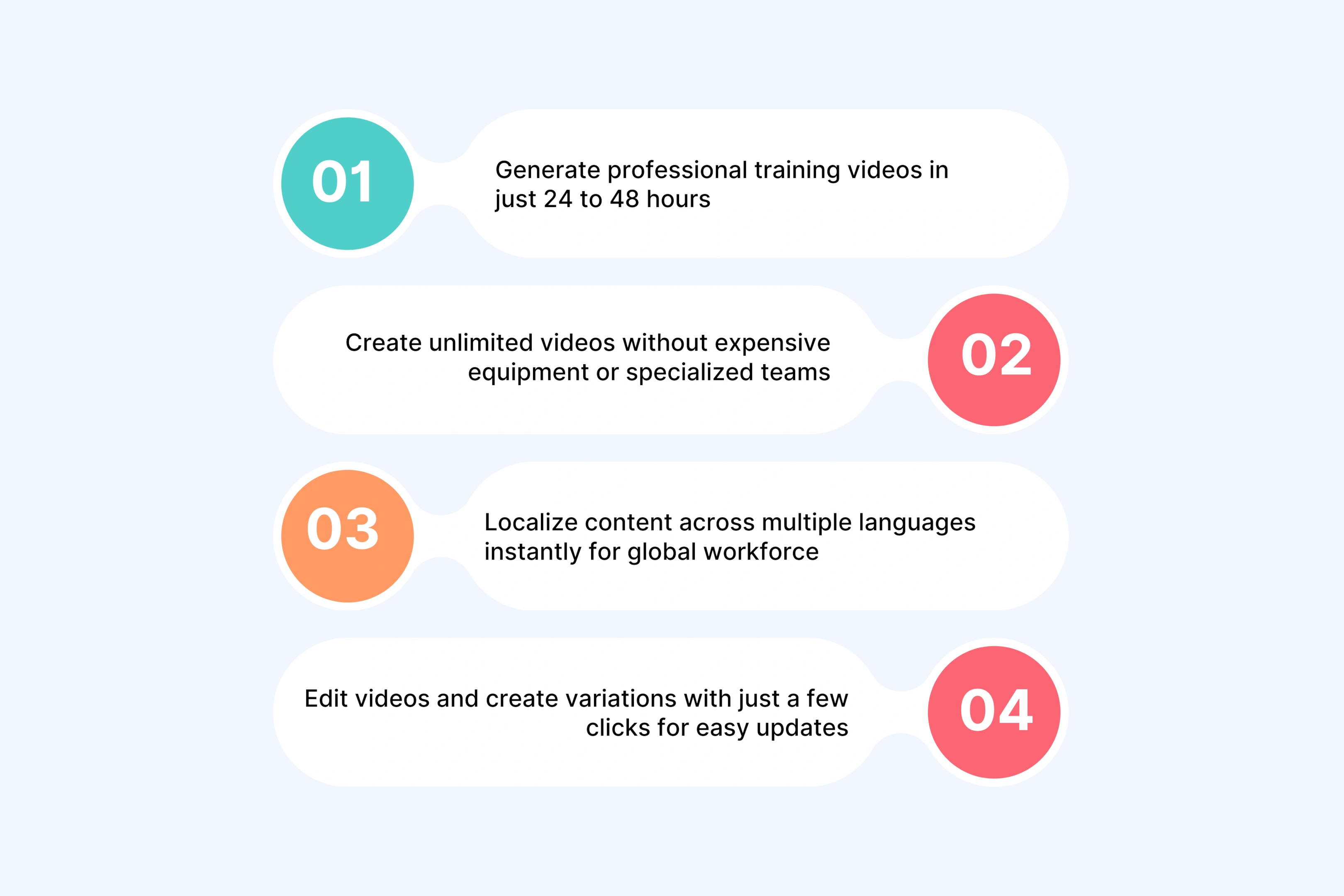 How AI Video Creation Changes Everything