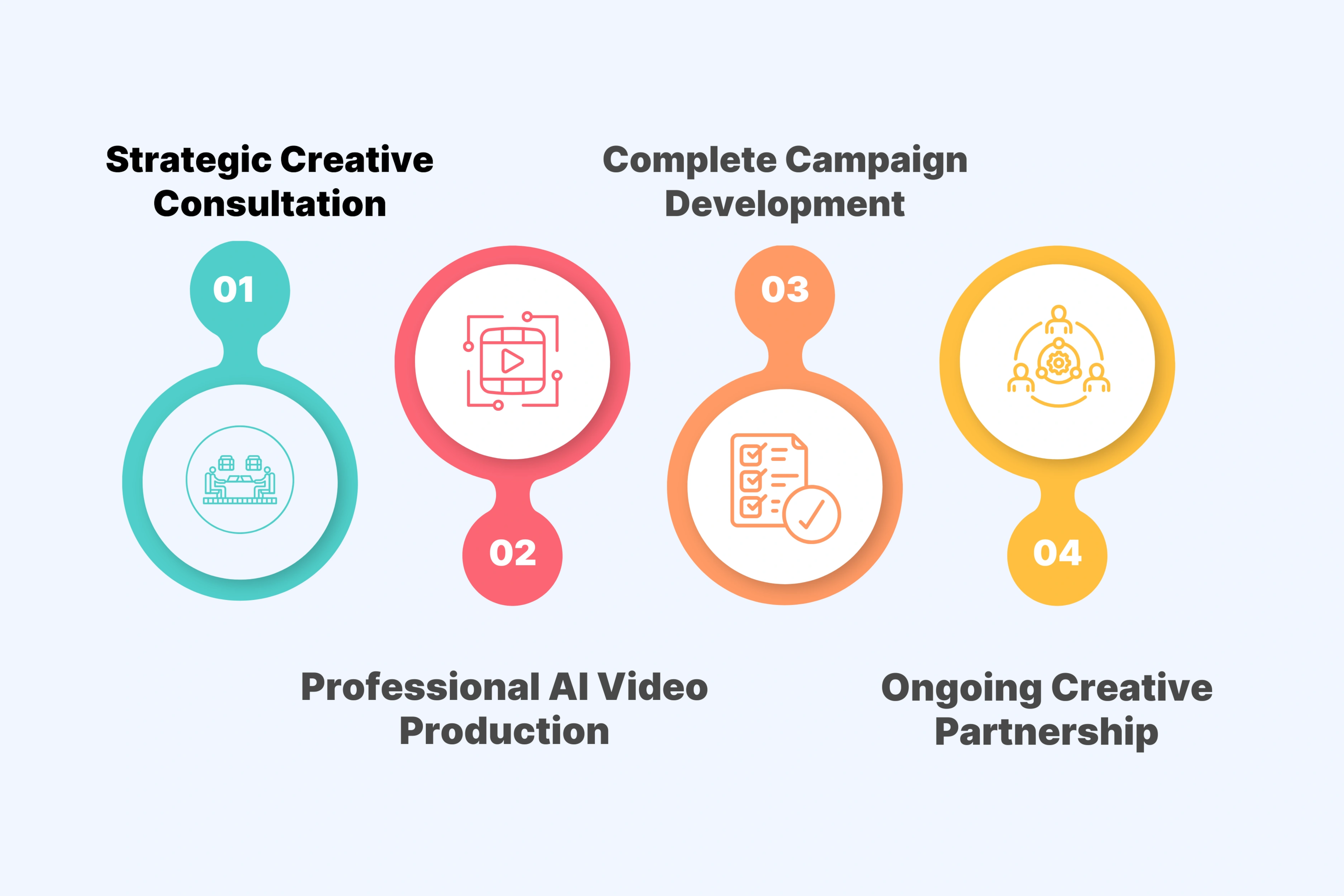 How Unscript Redefines the Creative Partner Experience