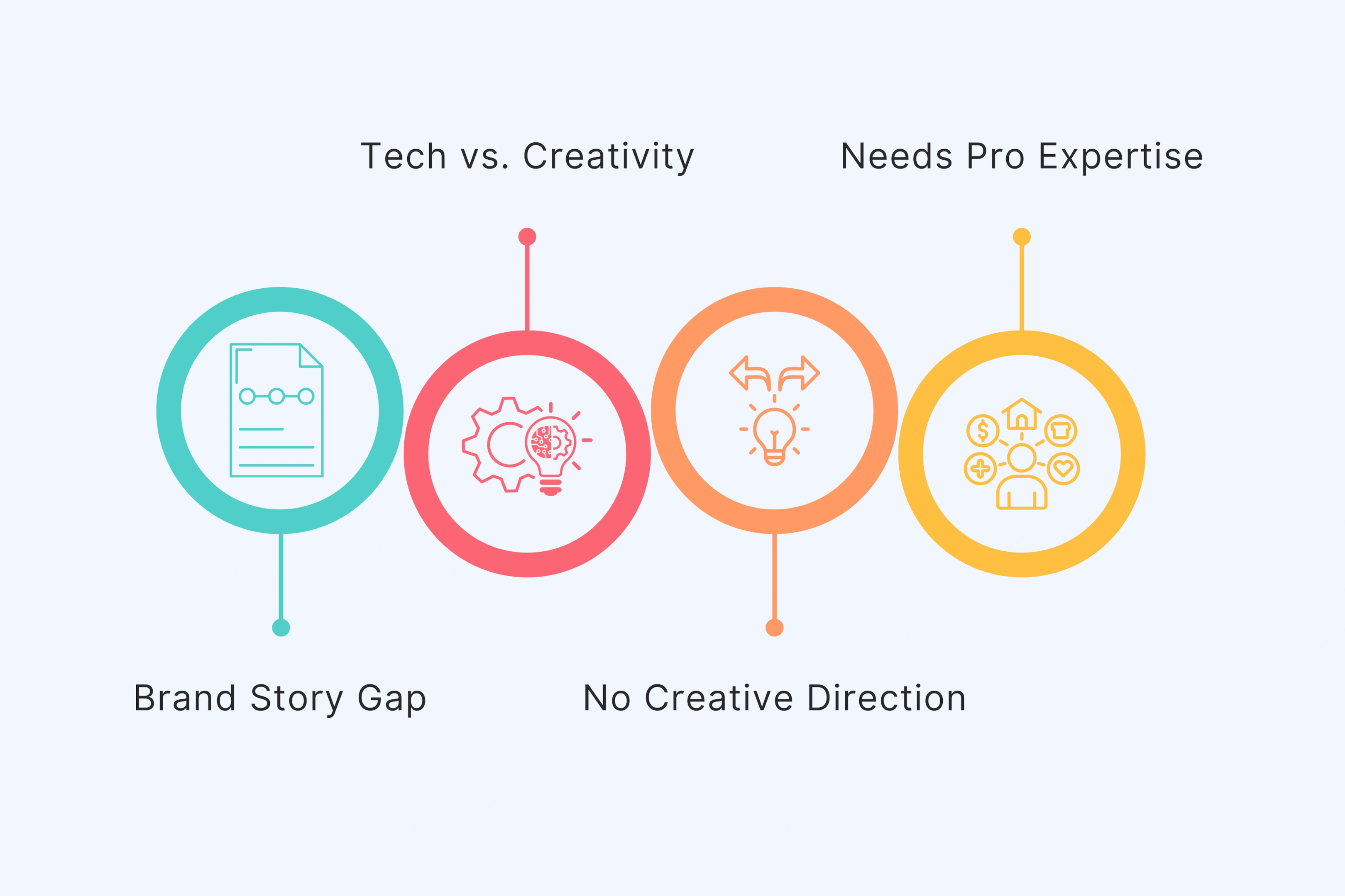 The Technology vs. Creativity Gap