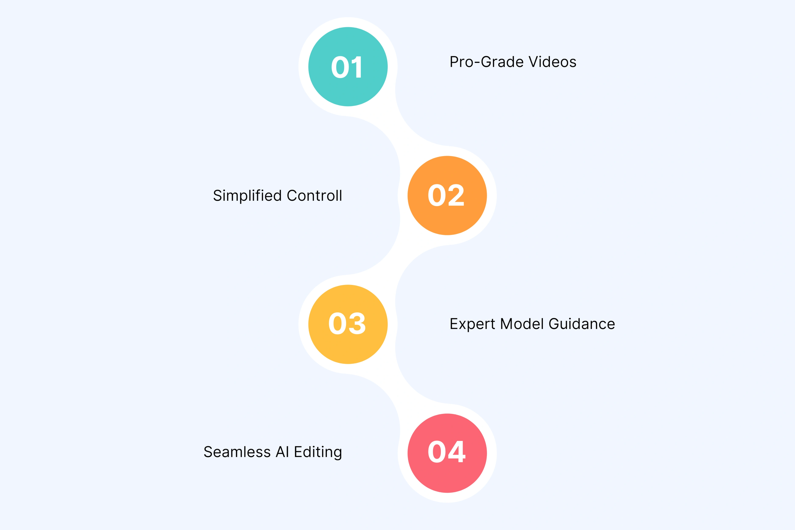 Studio Quality Results Without Studio Overhead