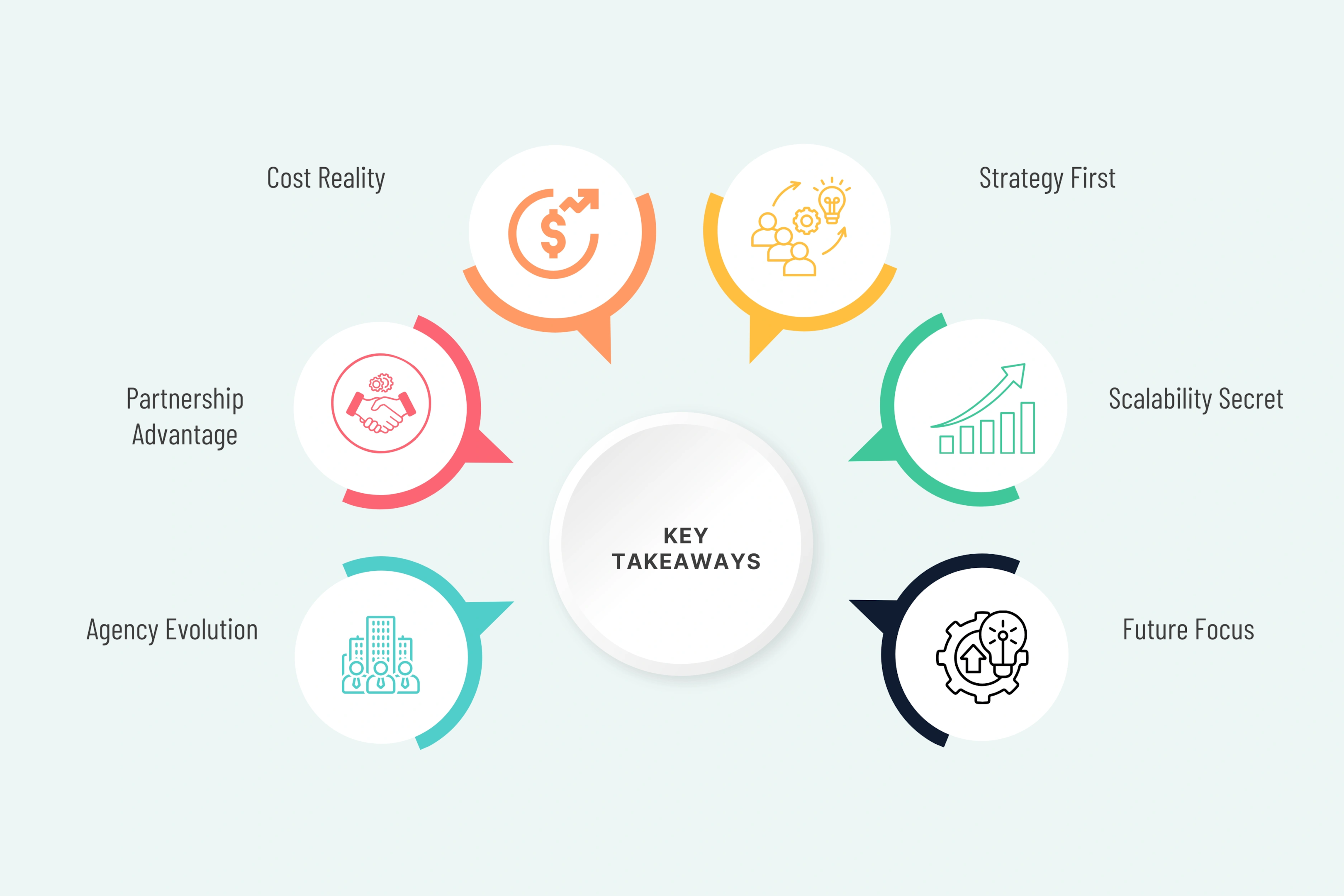Key Takeaways