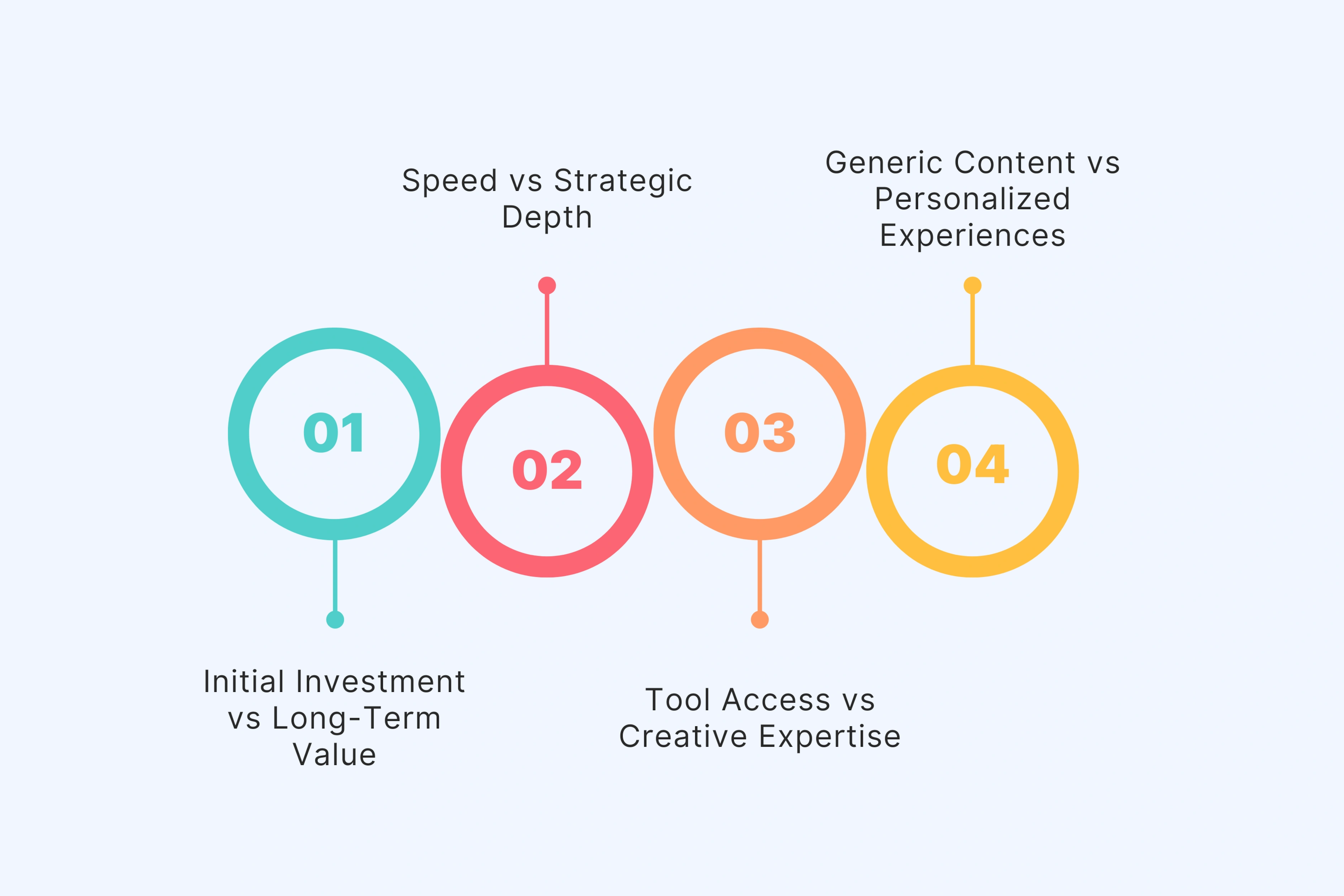 The Hidden Economics of Creative Partnerships vs Traditional Agencies