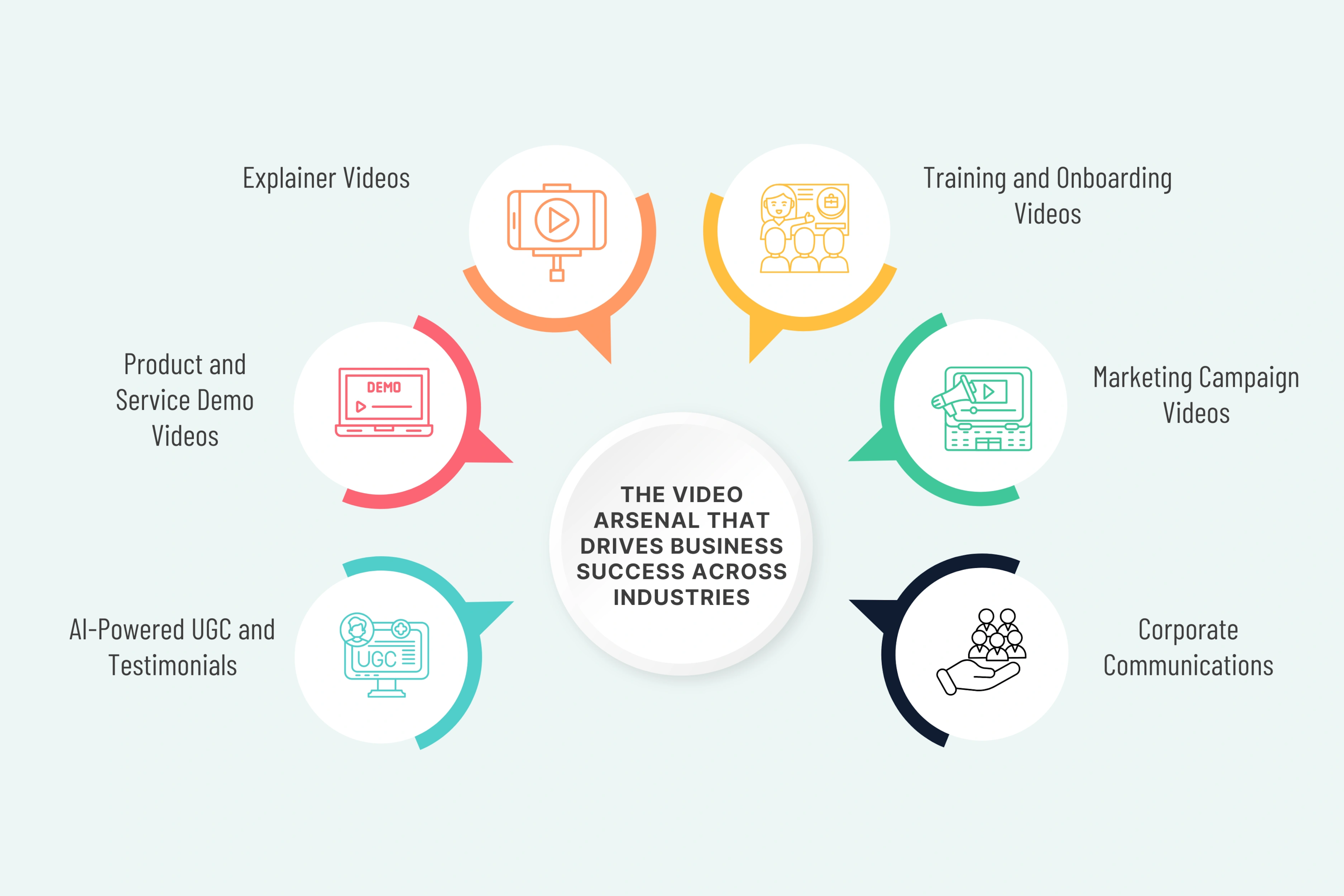 The Video Arsenal That Drives Business Success Across Industries