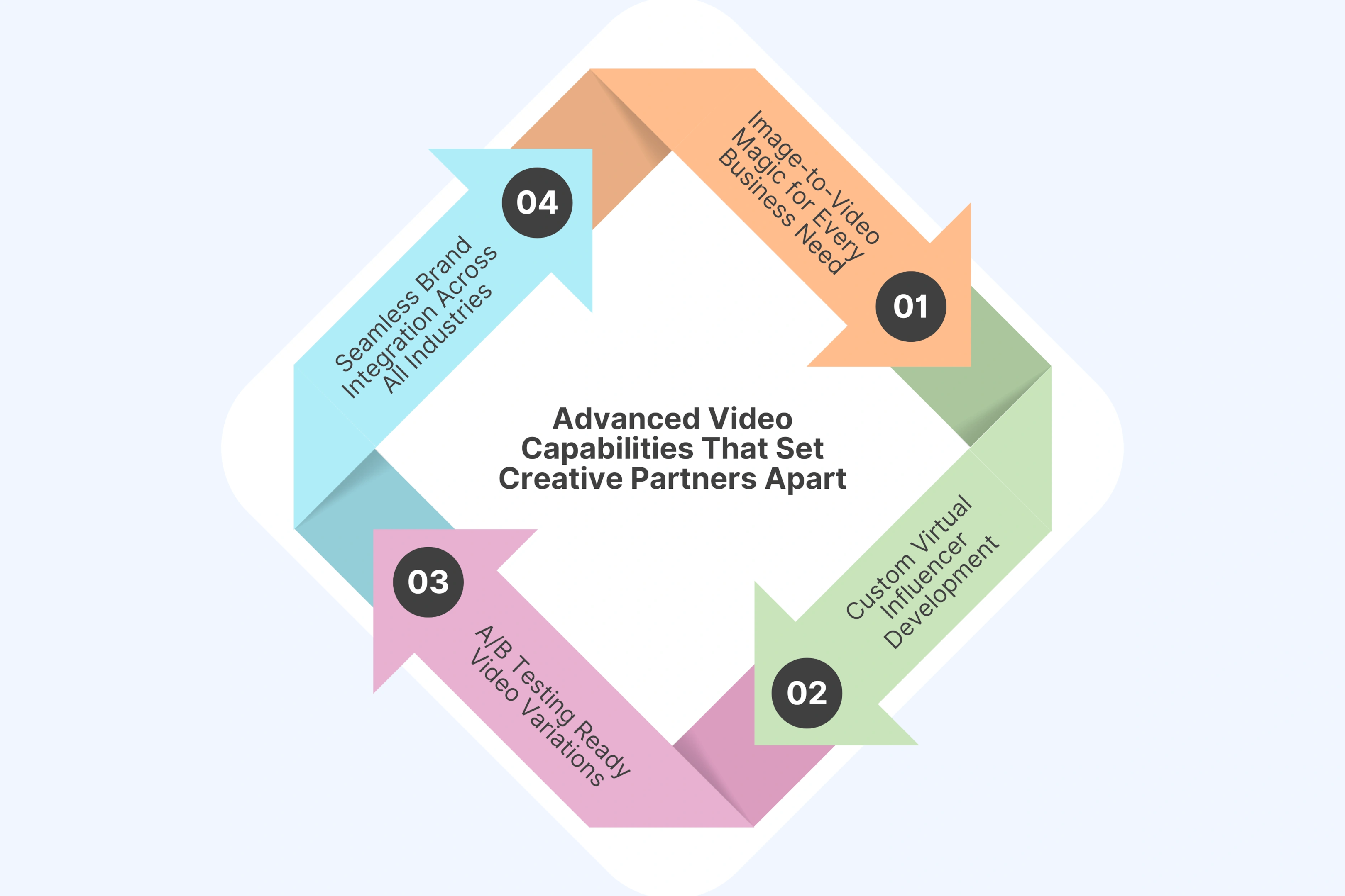 Advanced Video Capabilities That Set Creative Partners Apart