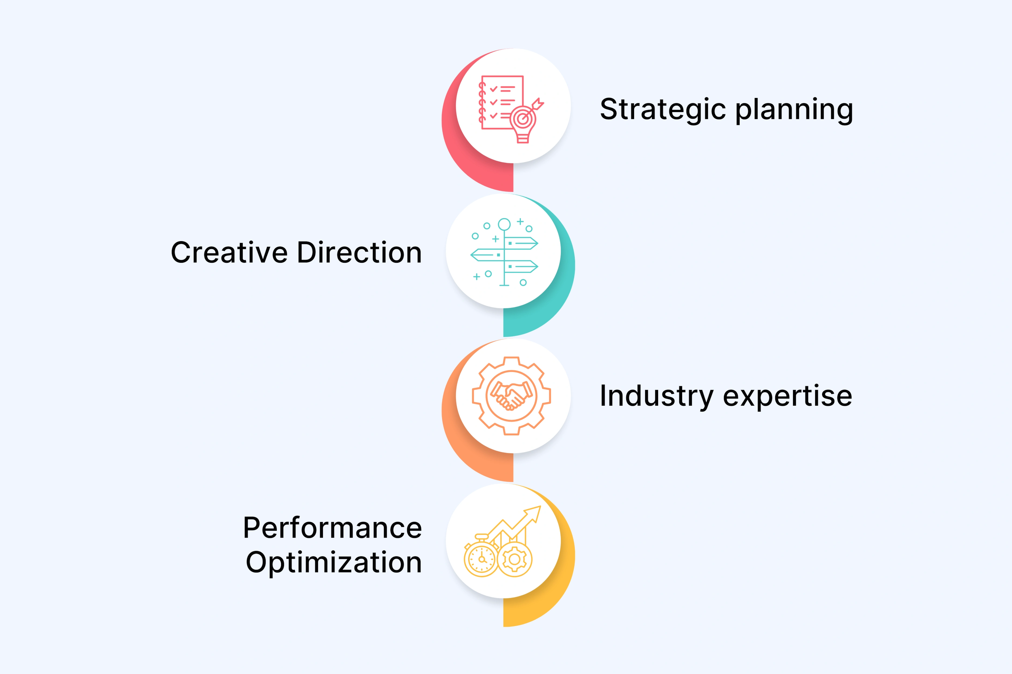 Complete Creative Consultation