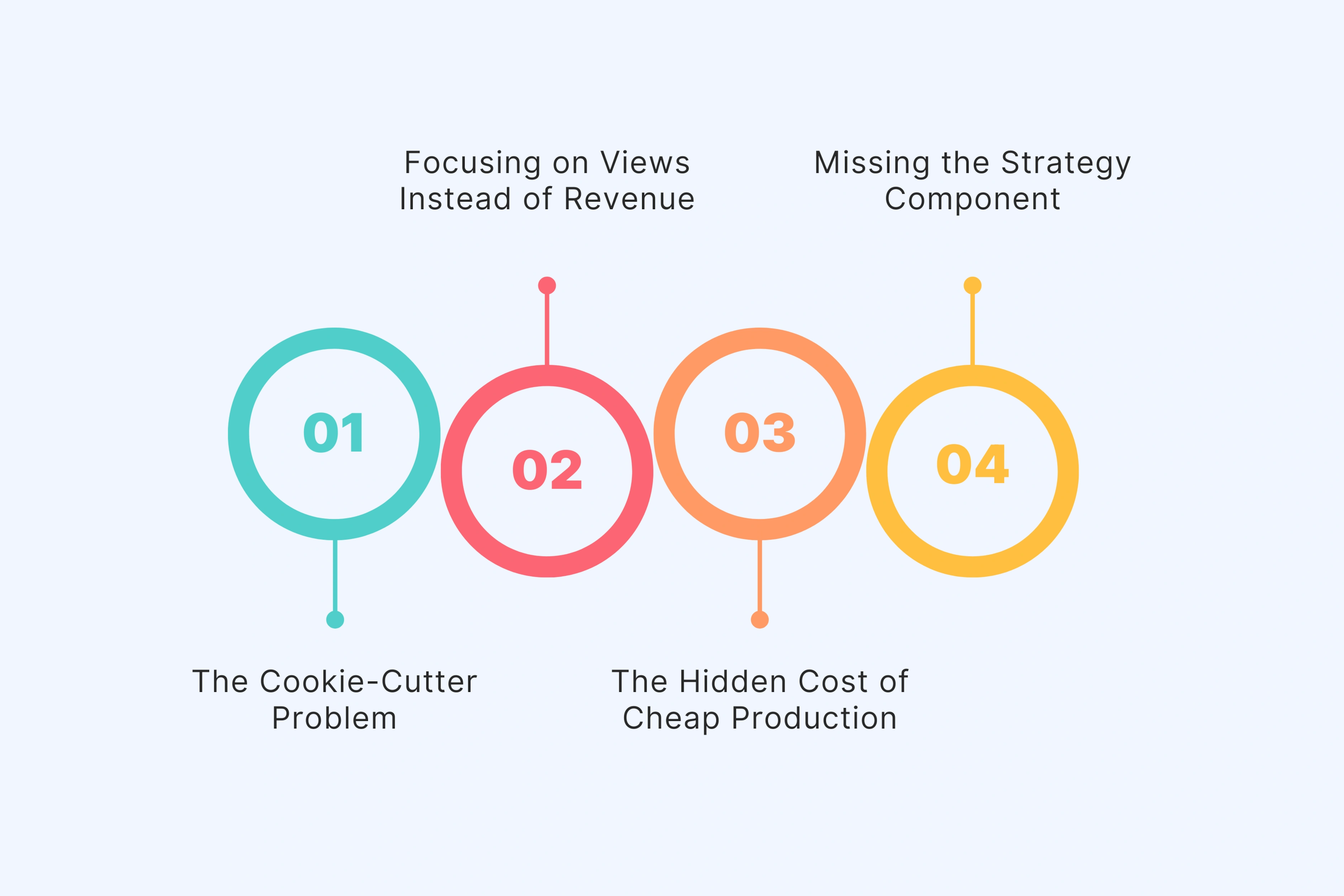 Why Your Current Video Marketing Strategy Isn't Working