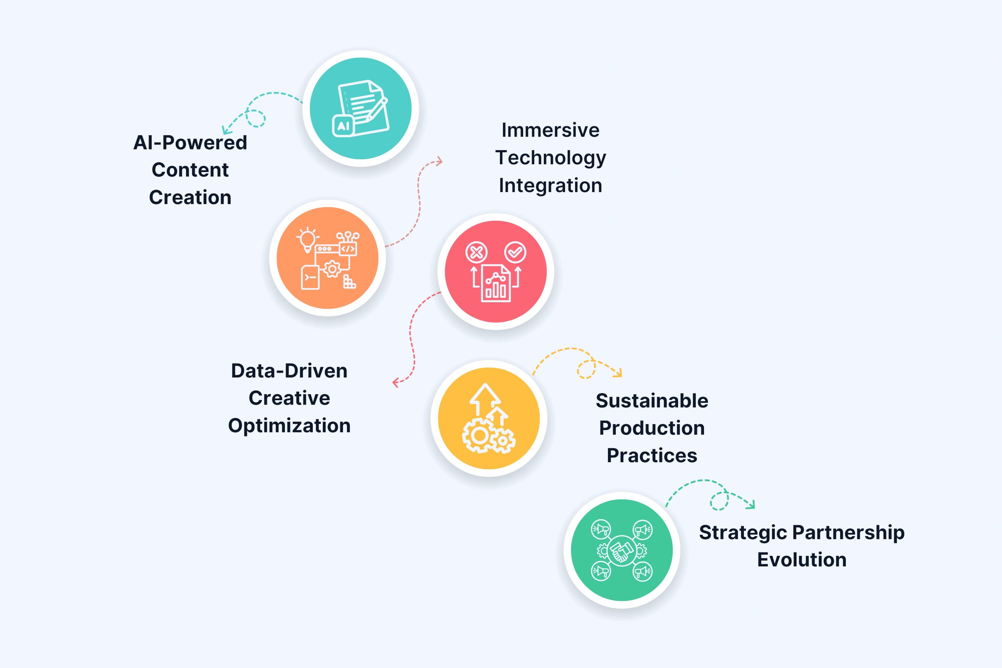 The Future of Video Content Agencies