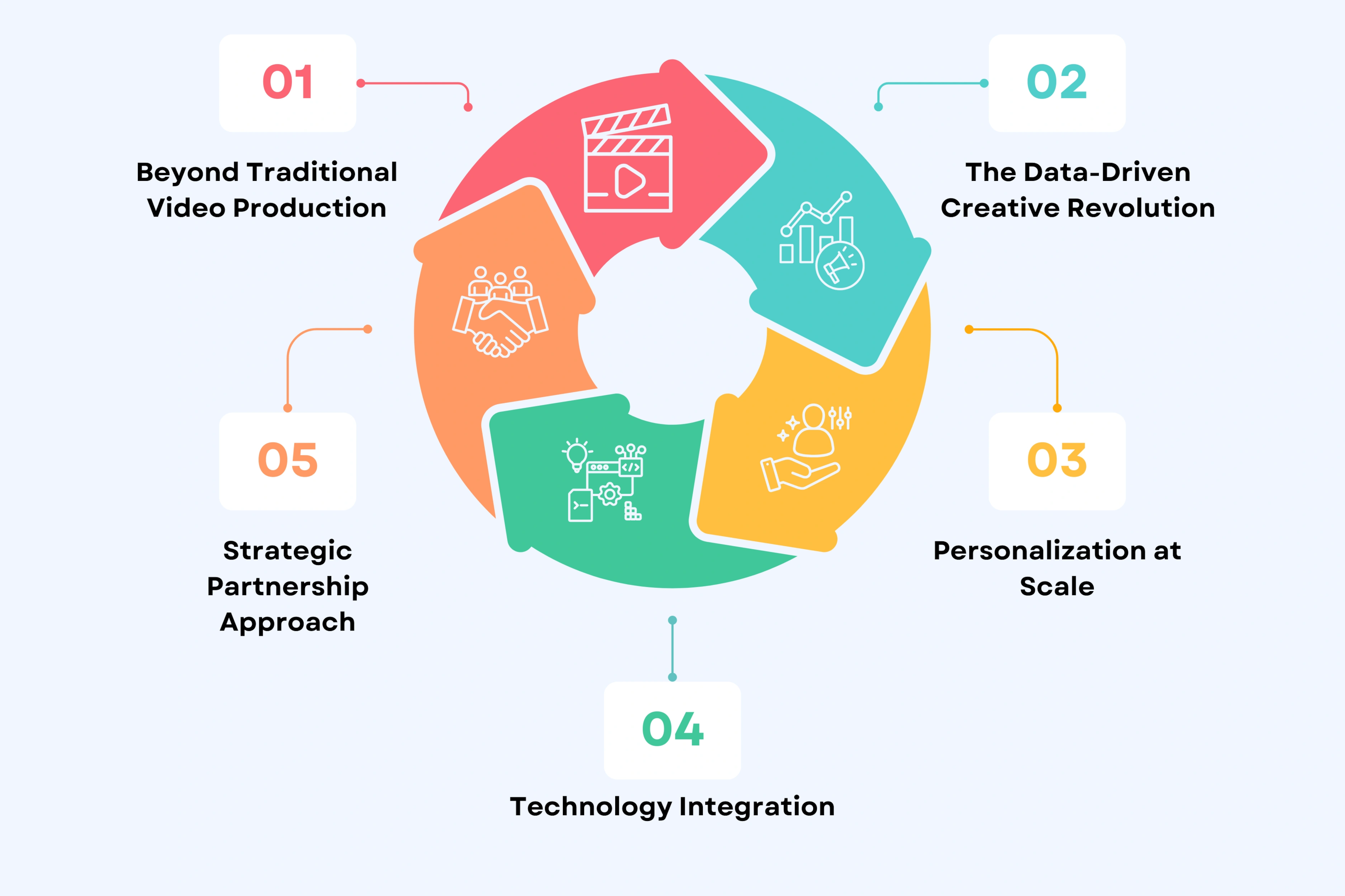 What Makes a Video Content Agency Stand Out in 2025